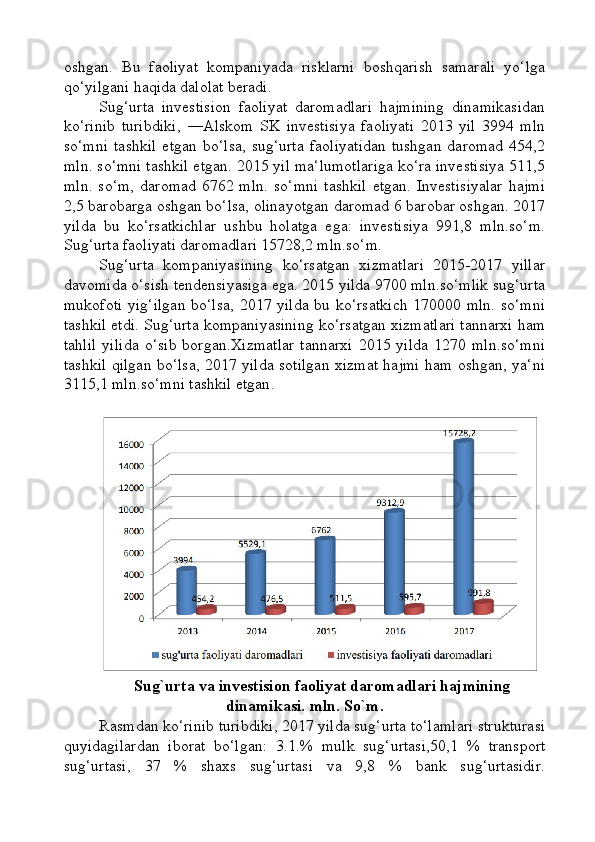 oshgan.   Bu   faoliyat   kompaniyada   risklarni   boshqarish   samarali   yo‘lga
qo‘yilgani haqida dalolat beradi.
Sug‘urta   investision   faoliyat   daromadlari   hajmining   dinamikasidan
ko‘rinib   turibdiki,   ―Alskom   SK   investisiya   faoliyati   2013   yil   3994   mln
so‘mni   tashkil   etgan   bo‘lsa,   sug‘urta   faoliyatidan   tushgan   daromad   454,2
mln. so‘mni tashkil etgan. 2015 yil ma‘lumotlariga ko‘ra investisiya 511,5
mln.   so‘m,   daromad   6762  mln.   so‘mni   tashkil   etgan.   Investisiyalar   hajmi
2,5 barobarga oshgan bo‘lsa, olinayotgan daromad 6 barobar oshgan. 2017
yilda   bu   ko‘rsatkichlar   ushbu   holatga   ega:   investisiya   991,8   mln.so‘m.
Sug‘urta faoliyati daromadlari 15728,2 mln.so‘m.
Sug‘urta   kompaniyasining   ko‘rsatgan   xizmatlari   2015-2017   yillar
davomida o‘sish tendensiyasiga ega. 2015 yilda 9700 mln.so‘mlik sug‘urta
mukofoti yig‘ilgan bo‘lsa, 2017 yilda bu ko‘rsatkich 170000 mln. so‘mni
tashkil etdi. Sug‘urta kompaniyasining ko‘rsatgan xizmatlari tannarxi ham
tahlil   yilida   o‘sib   borgan.Xizmatlar   tannarxi   2015   yilda   1270   mln.so‘mni
tashkil qilgan bo‘lsa, 2017 yilda sotilgan xizmat hajmi ham oshgan, ya‘ni
3115,1 mln.so‘mni tashkil etgan .
Sug`urta va investision faoliyat daromadlari hajmining
dinamikasi.  mln. So`m.
Rasmdan ko‘rinib turibdiki, 2017 yilda sug‘urta to‘lamlari strukturasi
quyidagilardan   iborat   bo‘lgan:   3.1.%   mulk   sug‘urtasi,50,1   %   transport
sug‘urtasi,   37   %   shaxs   sug‘urtasi   va   9,8   %   bank   sug‘urtasidir. 