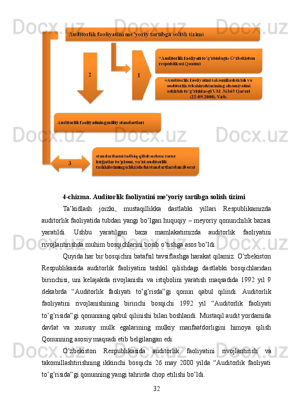 324-chizma.   Auditorlik   faoliyatini   me’yoriy   tartibga   solish   tizimi
Ta’kidlash   joizki,   mustaqillikka   dastlabki   yillari   Respublikamizda
auditorlik   faoliyatida tubdan yangi bo’lgan huquqiy – meyoriy qonunchilik bazasi
yaratildi.   Ushbu   yaratilgan   baza   mamlakatimizda   auditorlik   faoliyatini
rivojlantirishda   muhim   bosqichlarini   bosib   o’tishga   asos   bo’ldi.
Quyida har bir bosqichni batafsil tavsiflashga harakat qilamiz. O’zbekiston
Respublikasida   auditorlik   faoliyatini   tashkil   qilishdagi   dastlabki   bosqichlaridan
birinchisi,   uni   kelajakda   rivojlanishi   va   istqbolini   yaratish   maqsadida   1992   yil   9
dekabrda   “Auditorlik   faoliyati   to’g’risda”gi   qonun   qabul   qilindi.   Auditorlik
faoliyatini   rivojlanishining   birinchi   bosqichi   1992   yil   “Auditorlik   faoliyati
to’g’risida”gi qonunning qabul qilinishi bilan boshlandi. Mustaqil audit yordamida
davlat   va   xususiy   mulk   egalarining   mulkiy   manfaatdorligini   himoya   qilish
Qonunning asosiy   maqsadi etib   belgilangan   edi.
O’zbekiston   Respublikasida   auditorlik   faoliyatini   rivojlantirish   va
takomillashtirishning   ikkinchi   bosqichi   26   may   2000   yilda   “Auditorlik   faoliyati
to’g’risida”gi   qonunning yangi tahrirda   chop etilishi bo’ldi.