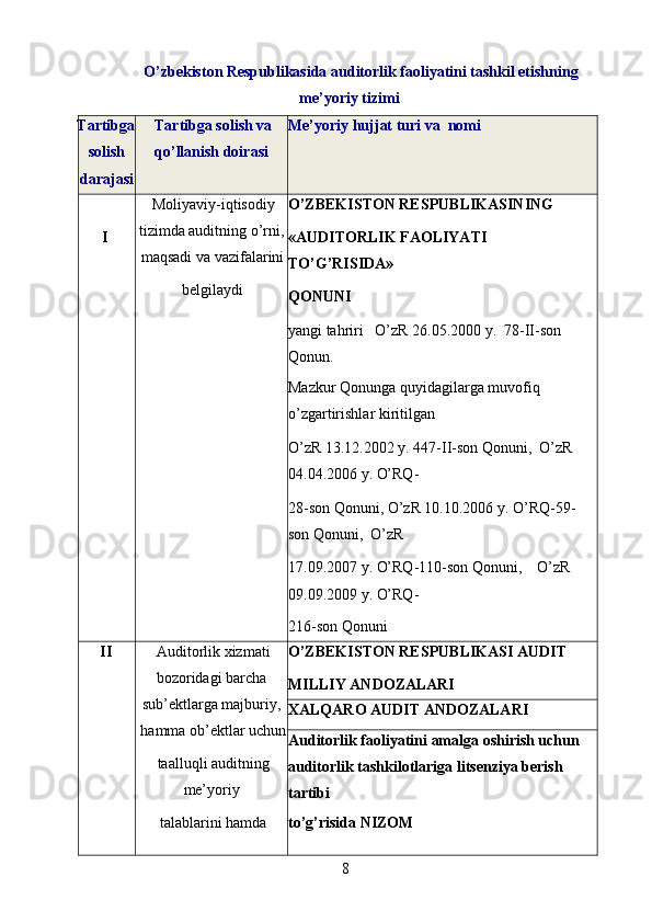 8O’zbekiston Respublikasida auditorlik faoliyatini tashkil etishning
me’yoriy tizimi
Tartibga
solish
darajasi Tartibga solish va
qo’llanish doirasi Me’yoriy hujjat turi va  nomi
I Moliyaviy-iqtisodiy
tizimda auditning o’rni,
maqsadi va vazifalarini
belgilaydi O’ZBEKISTON RESPUBLIKASINING
«AUDITORLIK FAOLIYATI 
TO’G’RISIDA»
QONUNI
yangi tahriri   O’zR 26.05.2000 y.  78-II-son 
Qonun.
Mazkur Qonunga quyidagilarga muvofiq 
o’zgartirishlar kiritilgan
O’zR 13.12.2002 y. 447-II-son Qonuni,  O’zR 
04.04.2006 y. O’RQ-
28-son Qonuni, O’zR 10.10.2006 y. O’RQ-59-
son Qonuni,  O’zR
17.09.2007 y. O’RQ-110-son Qonuni,    O’zR 
09.09.2009 y. O’RQ-
216-son Qonuni
II Auditorlik xizmati
bozoridagi barcha
sub’ektlarga majburiy,
hamma ob’ektlar uchun
taalluqli auditning
me’yoriy
talablarini hamda O’ZBEKISTON RESPUBLIKASI AUDIT
MILLIY ANDOZALARI
XALQARO AUDIT ANDOZALARI
Auditorlik faoliyatini amalga oshirish uchun 
auditorlik tashkilotlariga litsenziya berish 
tartibi
to’g’risida NIZOM