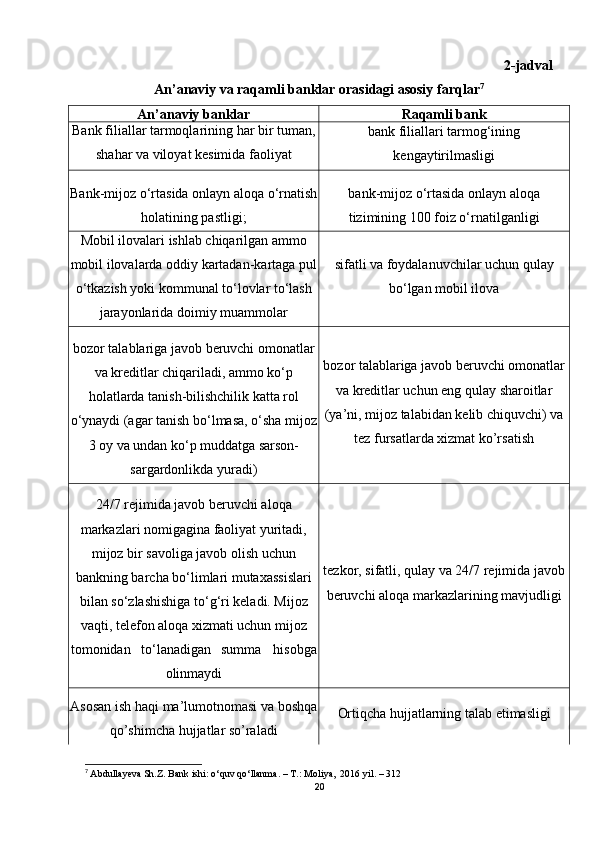 2-jadval
An’anaviy va raqamli banklar orasidagi asosiy farqlar 7
An’anaviy banklar Raqamli bank
Bank filiallar tarmoqlarining har bir tuman,
shahar va viloyat kesimida faoliyat
yuritishi, sifat darajasiga e’tiborning bank filiallari tarmog‘ining
kengaytirilmasligi
Bank-mijoz o‘rtasida onlayn aloqa o‘rnatish
holatining pastligi; bank-mijoz o‘rtasida onlayn aloqa
tizimining 100 foiz o‘rnatilganligi
Mobil ilovalari ishlab chiqarilgan ammo
mobil ilovalarda oddiy kartadan-kartaga pul
o‘tkazish yoki kommunal to‘lovlar to‘lash
jarayonlarida doimiy muammolar
mavjud bo‘lib, ko‘p sifatli va foydalanuvchilar uchun qulay
bo‘lgan mobil ilova
bozor talablariga javob beruvchi omonatlar
va kreditlar chiqariladi, ammo ko‘p
holatlarda tanish-bilishchilik katta rol
o‘ynaydi (agar tanish bo‘lmasa, o‘sha mijoz
3 oy va undan ko‘p muddatga sarson-
sargardonlikda yuradi) bozor talablariga javob beruvchi omonatlar
va kreditlar uchun eng qulay sharoitlar
(ya’ni, mijoz talabidan kelib chiquvchi) va
tez fursatlarda xizmat ko’rsatish
24/7 rejimida javob beruvchi aloqa
markazlari nomigagina faoliyat yuritadi,
mijoz bir savoliga javob olish uchun
bankning barcha bo‘limlari mutaxassislari
bilan so‘zlashishiga to‘g‘ri keladi. Mijoz
vaqti, telefon aloqa xizmati uchun mijoz
tomonidan to‘lanadigan summa hisobga
olinmaydi tezkor, sifatli, qulay va 24/7 rejimida javob
beruvchi aloqa markazlarining mavjudligi
Asosan ish haqi ma’lumotnomasi va boshqa
qo’shimcha hujjatlar so’raladi Ortiqcha hujjatlarning talab etimasligi
7
  Abdullayeva Sh.Z. Bank ishi: o‘quv qo‘llanma. – T.: Moliya,  2016 yil. – 312
20