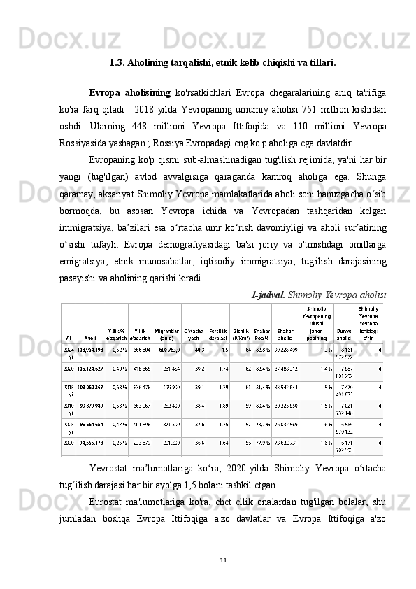 1.3. Aholining tarqalishi, etnik kelib chiqishi va tillari.
Evropa   aholisining   ko'rsatkichlari   Evropa   chegaralarining   aniq   ta'rifiga
ko'ra   farq   qiladi   .   2018   yilda   Yevropaning   umumiy   aholisi   751   million   kishidan
oshdi.   Ularning   448   millioni   Yevropa   Ittifoqida   va   110   millioni   Yevropa
Rossiyasida  yashagan ; Rossiya Evropadagi  eng ko'p aholiga ega davlatdir .
Evropaning ko'p qismi   sub-almashinadigan tug'ilish   rejimida, ya'ni  har  bir
yangi   (tug'ilgan)   avlod   avvalgisiga   qaraganda   kamroq   aholiga   ega.   Shunga
qaramay, aksariyat Shimoliy Yevropa mamlakatlarida aholi soni hanuzgacha o sibʻ
bormoqda,   bu   asosan   Yevropa   ichida   va   Yevropadan   tashqaridan   kelgan
immigratsiya,   ba zilari   esa   o rtacha  	
ʼ ʻ umr   ko rish   davomiyligi	ʻ   va   aholi   sur atining	ʼ
o sishi   tufayli.   Evropa   demografiyasidagi   ba'zi   joriy   va   o'tmishdagi   omillarga	
ʻ
emigratsiya ,   etnik   munosabatlar ,   iqtisodiy   immigratsiya,   tug'ilish   darajasining
pasayishi va  aholining qarishi  kiradi.
1-jadval.   Shimoliy Yevropa aholisi
Yevrostat   ma lumotlariga   ko ra,   2020-yilda   Shimoliy   Yevropa   o rtacha	
ʼ ʻ ʻ
tug ilish darajasi har bir ayolga 1,5 bolani tashkil etgan. 	
ʻ
Eurostat   ma'lumotlariga   ko'ra,   chet   ellik   onalardan   tug'ilgan   bolalar,   shu
jumladan   boshqa   Evropa   Ittifoqiga   a'zo   davlatlar   va   Evropa   Ittifoqiga   a'zo
11 