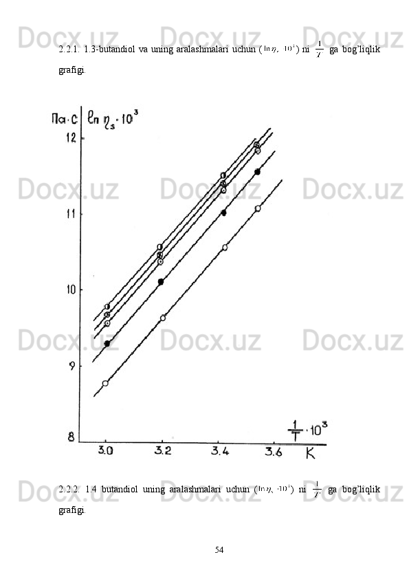 2.2.1.   1.3-butandiol   va   uning   aralashmalari   uchun   ( )   ni     ga   bog’liqlik
grafigi.
2.2.2.   1.4   butandiol   uning   aralashmalari   uchun   ( )   ni     ga   bog’liqlik
grafigi.
54 