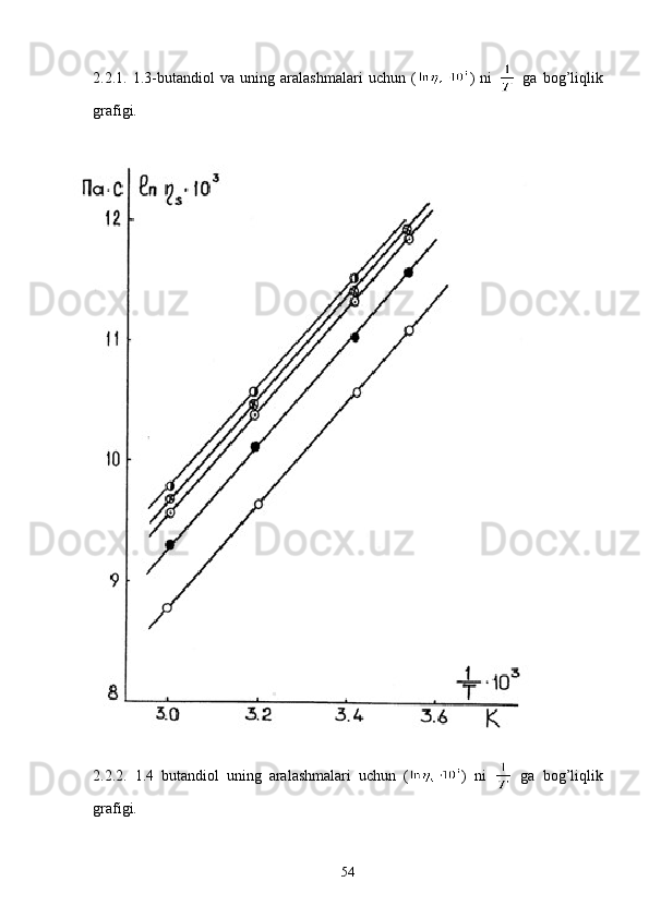 2.2.1.   1.3-butandiol   va   uning   aralashmalari   uchun   ( )   ni     ga   bog’liqlik
grafigi.
2.2.2.   1.4   butandiol   uning   aralashmalari   uchun   ( )   ni     ga   bog’liqlik
grafigi.
54