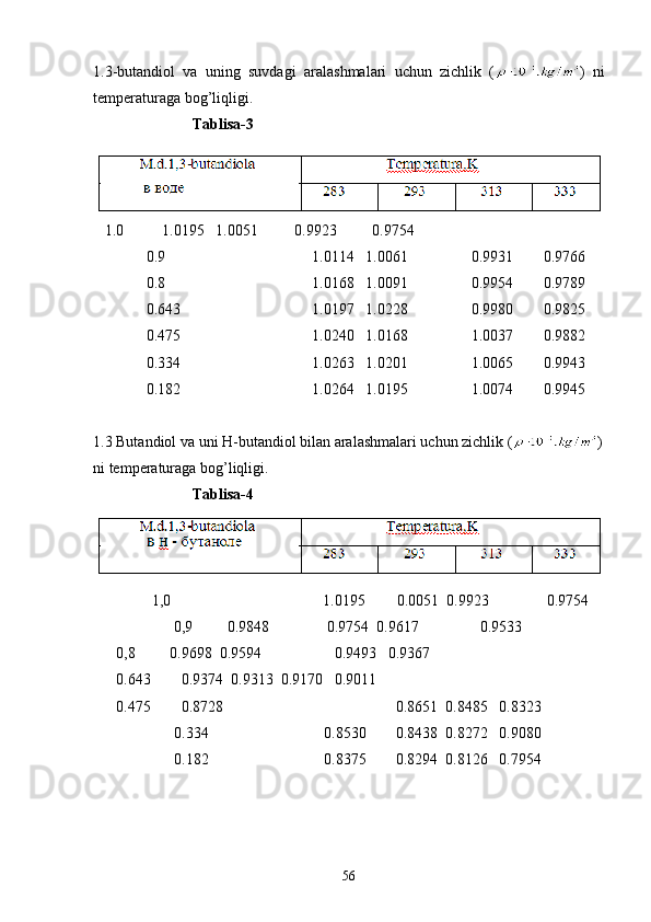 1.3-butandiol   va   uning   suvdagi   aralashmalari   uchun   zichlik   ( )   ni
temperaturaga bog’liqligi.
                           Tablisa-3
   1.0          1.0195   1.0051   0.9923   0.9754
0.9 1.0114   1.0061 0.9931 0.9766
0.8 1.0168   1.0091 0.9954 0.9789
0.643 1.0197   1.0228 0.9980 0.9825
0.475 1.0240   1.0168 1.0037 0.9882
0.334 1.0263   1.0201 1.0065 0.9943
0.182 1.0264   1.0195 1.0074 0.9945
1.3 Butandiol va uni H-butandiol bilan aralashmalari uchun zichlik ( )
ni temperaturaga bog’liqligi.
                           Tablisa-4
  1,0 1.0195 0.0051  0.9923 0.9754
0,9         0.9848 0.9754  0.9617   0.9533
      0,8         0.9698  0.9594   0.9493   0.9367
      0.643        0.9374  0.9313  0.9170   0.9011
      0.475        0.8728  0.8651  0.8485   0.8323
0.334  0.8530  0.8438  0.8272   0.9080
0.182  0.8375  0.8294  0.8126   0.7954
56 