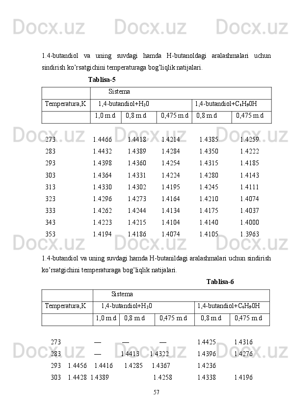 1.4-butandiol   va   uning   suvdagi   hamda   H-butanoldagi   aralashmalari   uchun
sindirish ko’rsatgichini temperaturaga bog’liqlik natijalari.
                            Tablisa- 5
         Sistema
Temperatura,K    1,4-butandiol+H
2 0 1,4-butandiol+C
4 H
9 0H 
 1,0 m.d  0,8 m.d  0,475 m.d  0,8 m.d  0,475 m.d
  273 1.4466 1.4418 1.4214 1.4385 1.4259
  283 1.4432 1.4389 1.4284 1.4350 1.4222
  293 1.4398 1.4360 1.4254 1.4315 1.4185
  303 1.4364 1.4331 1.4224 1.4280 1.4143
  313 1.4330 1.4302 1.4195 1.4245 1.4111
  323 1.4296 1.4273 1.4164 1.4210 1.4074
  333 1.4262 1.4244 1.4134 1.4175 1.4037
  343 1.4223 1.4215 1.4104 1.4140 1.4000
  353 1.4194 1.4186 1.4074 1.4105 1.3963
1.4-butandiol va uning suvdagi hamda H-butanildagi aralashmalari uchun sindirish
ko’rsatgichini temperaturaga bog’liqlik natijalari.
   Tablisa- 6
         Sistema
Temperatura,K    1,4-butandiol+H
2 0 1,4-butandiol+C
4 H
9 0H 
1,0 m.d  0,8 m.d  0,475 m.d   0,8 m.d  0,475 m.d
273 ––  ––   –– 1.4425 1.4316
283 –– 1.4413    1.4322 1.4396 1.4276
293    1.4456 1.4416   1.4285 1.4367 1.4236
303    1.4428  1.4389   1.4258 1.4338 1.4196
57 