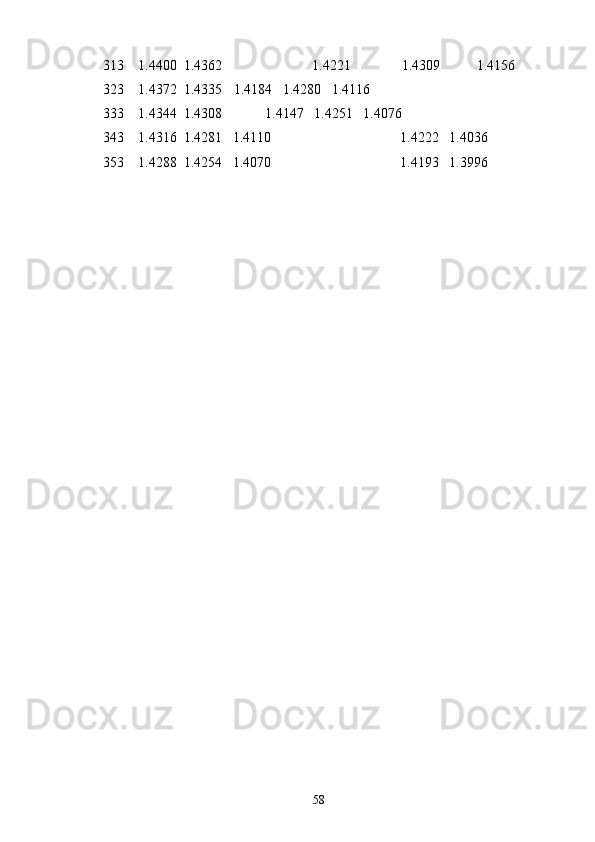 313    1.4400  1.4362   1.4221 1.4309 1.4156
323    1.4372  1.4335   1.4184   1.4280   1.4116
333    1.4344  1.4308    1.4147   1.4251   1.4076
343    1.4316  1.4281   1.4110 1.4222   1.4036
353    1.4288  1.4254   1.4070 1.4193   1.3996
58 