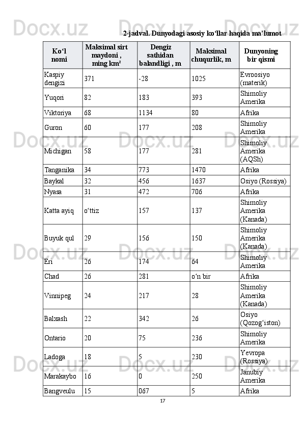 2- jadval .  Dunyodagi   asosiy   k o ʻ llar   haqida   ma ’ lumot
Ko lʻ
nomi Maksimal sirt
maydoni ,
ming km²  Dengiz
sathidan
balandligi , m Maksimal
chuqurlik, m Dunyoning
bir qismi
Kaspiy 
dengizi 371 -28 1025 Evroosiyo 
(materik)
Yuqori 82 183 393 Shimoliy 
Amerika
Viktoriya 68 1134 80 Afrika
Guron 60 177 208 Shimoliy 
Amerika
Michigan 58 177 281 Shimoliy 
Amerika 
(AQSh)
Tanganika 34 773 1470 Afrika
Baykal 32 456 1637 Osiyo (Rossiya)
Nyasa 31 472 706 Afrika
Katta ayiq o ttiz	
ʻ 157 137 Shimoliy 
Amerika 
(Kanada)
Buyuk qul 29 156 150 Shimoliy 
Amerika 
(Kanada)
Eri 26 174 64 Shimoliy 
Amerika
Chad 26 281 o n bir	
ʻ Afrika
Vinnipeg 24 217 28 Shimoliy 
Amerika 
(Kanada)
Balxash 22 342 26 Osiyo 
(Qozog iston)	
ʻ
Ontario 20 75 236 Shimoliy 
Amerika
Ladoga 18 5 230 Yevropa 
(Rossiya)
Marakaybo 16 0 250 Janubiy 
Amerika
Bangveulu 15 067 5 Afrika
17 