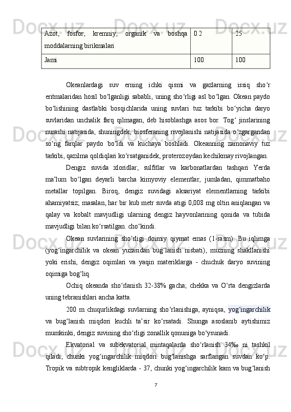 Azot,   fosfor,   kremniy,   organik   va   boshqa
moddalarning birikmalari 0.2 25
Jami 100 100
Okeanlardagi   suv   erning   ichki   qismi   va   gazlarning   issiq   sho rʻ
eritmalaridan hosil bo lganligi sababli, uning sho rligi asl bo lgan. Okean paydo	
ʻ ʻ ʻ
bo lishining   dastlabki   bosqichlarida   uning   suvlari   tuz   tarkibi   bo yicha   daryo	
ʻ ʻ
suvlaridan   unchalik   farq   qilmagan,   deb   hisoblashga   asos   bor.   Tog   jinslarining	
ʻ
nurashi   natijasida,   shuningdek,  biosferaning  rivojlanishi   natijasida   o zgargandan
ʻ
so ng   farqlar   paydo   bo ldi   va   kuchaya   boshladi.   Okeanning   zamonaviy   tuz	
ʻ ʻ
tarkibi, qazilma qoldiqlari ko rsatganidek, proterozoydan kechikmay rivojlangan.	
ʻ
Dengiz   suvida   xloridlar,   sulfitlar   va   karbonatlardan   tashqari   Yerda
ma’lum   bo lgan   deyarli   barcha   kimyoviy   elementlar,   jumladan,   qimmatbaho	
ʻ
metallar   topilgan.   Biroq,   dengiz   suvidagi   aksariyat   elementlarning   tarkibi
ahamiyatsiz; masalan, har bir kub metr suvda atigi 0,008 mg oltin aniqlangan va
qalay   va   kobalt   mavjudligi   ularning   dengiz   hayvonlarining   qonida   va   tubida
mavjudligi bilan ko rsatilgan. cho kindi.	
ʻ ʻ
Okean   suvlarining   sho rligi   doimiy   qiymat   emas   (1-rasm).   Bu   iqlimga	
ʻ
(yog ingarchilik   va   okean   yuzasidan   bug lanish   nisbati),   muzning   shakllanishi	
ʻ ʻ
yoki   erishi,   dengiz   oqimlari   va   yaqin   materiklarga   -   chuchuk   daryo   suvining
oqimiga bog liq.	
ʻ
Ochiq   okeanda   sho rlanish   32-38%   gacha;   chekka   va   O rta   dengizlarda	
ʻ ʻ
uning tebranishlari ancha katta.
200   m   chuqurlikdagi   suvlarning   sho rlanishiga,   ayniqsa,  	
ʻ yog ingarchilik	ʻ
va   bug lanish   miqdori   kuchli   ta’sir   ko rsatadi.   Shunga   asoslanib   aytishimiz	
ʻ ʻ
mumkinki, dengiz suvining sho rligi zonallik qonuniga bo ysunadi.	
ʻ ʻ
Ekvatorial   va   subekvatorial   mintaqalarda   sho rlanish   34‰   ni   tashkil	
ʻ
qiladi,   chunki   yog ingarchilik   miqdori   bug lanishga   sarflangan   suvdan   ko p.	
ʻ ʻ ʻ
Tropik va subtropik kengliklarda - 37, chunki yog ingarchilik kam va bug lanish	
ʻ ʻ
7 