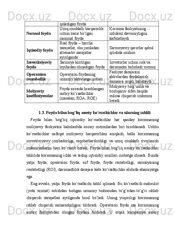 qoladigan foyda
Normal foyda Uzoq muddatli barqarorlik 
uchun zarur bo‘lgan 
minimal foyda Korxona faoliyatining 
uzluksiz davomiyligini 
kafolatlaydi
Iqtisodiy foyda Real foyda – barcha 
xarajatlar, shu jumladan 
alternativ xarajatlar 
ayirilganda Sarmoyaviy qarorlar qabul 
qilishda muhim
Investitsiyaviy 
foyda Sarmoya kiritilgan 
loyihadan olinadigan foyda Investorlar uchun risk va 
daromadni baholash mezoni
Operatsion 
rentabellik Operatsion foydaning 
umumiy aktivlarga nisbati Faoliyat darajasini 
aktivlardan foydalanish 
samarasi orqali baholaydi
Moliyaviy 
koeffitsiyentlar Foyda asosida hisoblangan 
nisbiy ko‘rsatkichlar 
(masalan, ROA, ROE) Moliyaviy turg‘unlik va 
boshqaruv sifati haqida 
xulosa chiqarish imkonini 
beradi
1.3. Foyda bilan bog‘liq asosiy ko‘rsatkichlar va ularning tahlili
Foyda   bilan   bog‘liq   iqtisodiy   ko‘rsatkichlar   har   qanday   korxonaning
moliyaviy   faoliyatini   baholashda   asosiy   mezonlardan   biri   hisoblanadi.   Ushbu
ko‘rsatkichlar   nafaqat   moliyaviy   barqarorlikni   aniqlash,   balki   korxonaning
investitsiyaviy   jozibadorligi,   raqobatbardoshligi   va   uzoq   muddatli   rivojlanish
imkoniyatlarini ham ko‘rsatib beradi. Foyda bilan bog‘liq asosiy ko‘rsatkichlar
tahlilida korxonaning ichki va tashqi iqtisodiy omillari inobatga olinadi. Bunda
yalpi   foyda,   operatsion   foyda,   sof   foyda,   foyda   rentabelligi,   sarmoyaning
rentabelligi (ROI), daromadlilik darajasi kabi ko‘rsatkichlar alohida ahamiyatga
ega.
Eng avvalo, yalpi foyda ko‘rsatkichi tahlil qilinadi. Bu ko‘rsatkich mahsulot
(yoki   xizmat)   sotishdan   tushgan   umumiy   tushumdan   to‘g‘ridan-to‘g‘ri   ishlab
chiqarish   xarajatlari   ayrilganda   hosil   bo‘ladi.   Uning   yuqoriligi   korxonaning
ishlab   chiqarish   samaradorligini   bildiradi.   Operatsion   foyda   esa   korxonaning
asosiy   faoliyatidan   olingan   foydani   bildiradi.   U   orqali   kompaniya   asosiy 