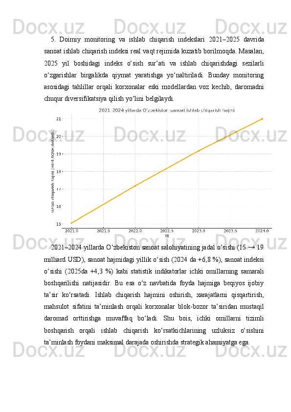 5.   Doimiy   monitoring   va   ishlab   chiqarish   indekslari   2021–2025   davrida
sanoat ishlab chiqarish indeksi real vaqt rejimida kuzatib borilmoqda. Masalan,
2025   yil   boshidagi   indeks   o‘sish   sur’ati   va   ishlab   chiqarishdagi   sezilarli
o‘zgarishlar   birgalikda   qiymat   yaratishga   yo‘naltiriladi.   Bunday   monitoring
asosidagi   tahlillar   orqali   korxonalar   eski   modellardan   voz   kechib,   daromadni
chuqur diversifikatsiya qilish yo‘lini belgilaydi.
2021–2024 yillarda O‘zbekiston sanoat salohiyatining jadal o‘sishi (15 → 19
milliard USD), sanoat hajmidagi yillik o‘sish (2024 da +6,8 %), sanoat indeksi
o‘sishi   (2025da   +4,3   %)   kabi   statistik   indikatorlar   ichki   omillarning   samarali
boshqarilishi   natijasidir.   Bu   esa   o‘z   navbatida   foyda   hajmiga   beqiyos   ijobiy
ta’sir   ko‘rsatadi.   Ishlab   chiqarish   hajmini   oshirish,   xarajatlarni   qisqartirish,
mahsulot   sifatini   ta’minlash   orqali   korxonalar   blok-bozor   ta’siridan   mustaqil
daromad   orttirishga   muvaffaq   bo‘ladi.   Shu   bois,   ichki   omillarni   tizimli
boshqarish   orqali   ishlab   chiqarish   ko‘rsatkichlarining   uzluksiz   o‘sishini
ta’minlash foydani maksimal darajada oshirishda strategik ahamiyatga ega. 