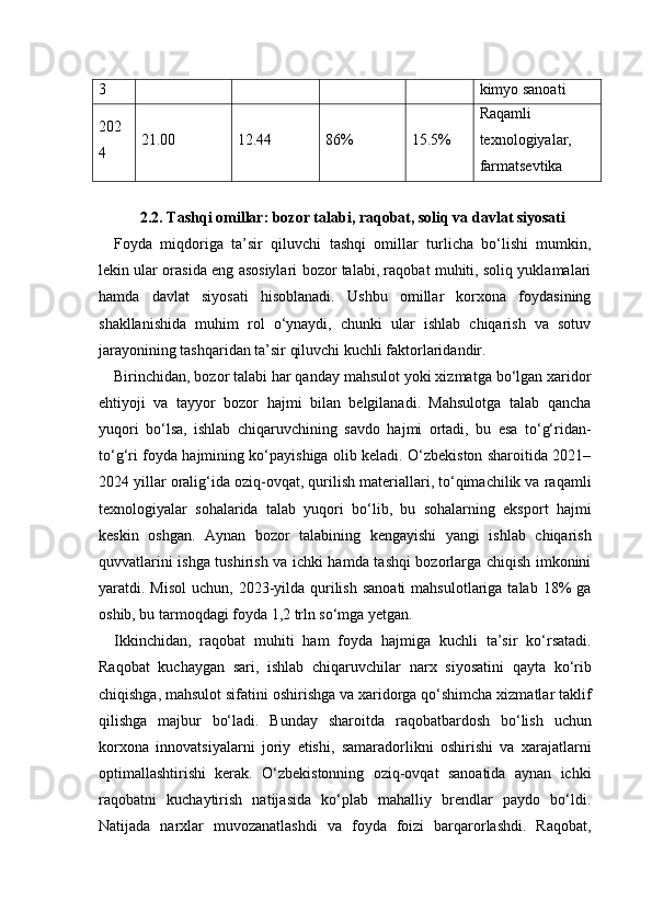 3 kimyo sanoati
202
4 21.00 12.44 86% 15.5% Raqamli 
texnologiyalar, 
farmatsevtika
2.2. Tashqi omillar: bozor talabi, raqobat, soliq va davlat siyosati
Foyda   miqdoriga   ta’sir   qiluvchi   tashqi   omillar   turlicha   bo‘lishi   mumkin,
lekin ular orasida eng asosiylari bozor talabi, raqobat muhiti, soliq yuklamalari
hamda   davlat   siyosati   hisoblanadi.   Ushbu   omillar   korxona   foydasining
shakllanishida   muhim   rol   o‘ynaydi,   chunki   ular   ishlab   chiqarish   va   sotuv
jarayonining tashqaridan ta’sir qiluvchi kuchli faktorlaridandir.
Birinchidan, bozor talabi har qanday mahsulot yoki xizmatga bo‘lgan xaridor
ehtiyoji   va   tayyor   bozor   hajmi   bilan   belgilanadi.   Mahsulotga   talab   qancha
yuqori   bo‘lsa,   ishlab   chiqaruvchining   savdo   hajmi   ortadi,   bu   esa   to‘g‘ridan-
to‘g‘ri foyda hajmining ko‘payishiga olib keladi. O‘zbekiston sharoitida 2021–
2024 yillar oralig‘ida oziq-ovqat, qurilish materiallari, to‘qimachilik va raqamli
texnologiyalar   sohalarida   talab   yuqori   bo‘lib,   bu   sohalarning   eksport   hajmi
keskin   oshgan.   Aynan   bozor   talabining   kengayishi   yangi   ishlab   chiqarish
quvvatlarini ishga tushirish va ichki hamda tashqi bozorlarga chiqish imkonini
yaratdi. Misol  uchun,  2023-yilda  qurilish  sanoati   mahsulotlariga talab  18%  ga
oshib, bu tarmoqdagi foyda 1,2 trln so‘mga yetgan.
Ikkinchidan,   raqobat   muhiti   ham   foyda   hajmiga   kuchli   ta’sir   ko‘rsatadi.
Raqobat   kuchaygan   sari,   ishlab   chiqaruvchilar   narx   siyosatini   qayta   ko‘rib
chiqishga, mahsulot sifatini oshirishga va xaridorga qo‘shimcha xizmatlar taklif
qilishga   majbur   bo‘ladi.   Bunday   sharoitda   raqobatbardosh   bo‘lish   uchun
korxona   innovatsiyalarni   joriy   etishi,   samaradorlikni   oshirishi   va   xarajatlarni
optimallashtirishi   kerak.   O‘zbekistonning   oziq-ovqat   sanoatida   aynan   ichki
raqobatni   kuchaytirish   natijasida   ko‘plab   mahalliy   brendlar   paydo   bo‘ldi.
Natijada   narxlar   muvozanatlashdi   va   foyda   foizi   barqarorlashdi.   Raqobat, 