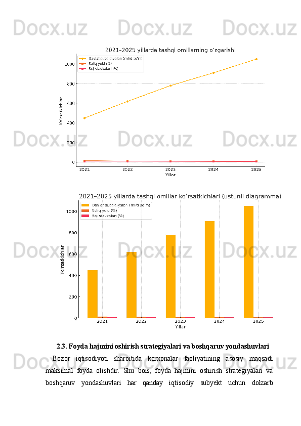 2.3. Foyda hajmini oshirish strategiyalari va boshqaruv yondashuvlari
Bozor   iqtisodiyoti   sharoitida   korxonalar   faoliyatining   asosiy   maqsadi
maksimal   foyda   olishdir.   Shu   bois,   foyda   hajmini   oshirish   strategiyalari   va
boshqaruv   yondashuvlari   har   qanday   iqtisodiy   subyekt   uchun   dolzarb 