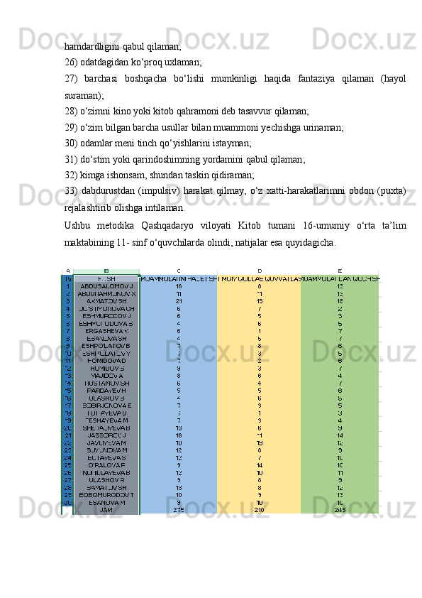 hamdardligini qabul qilaman ;
26)  odatdagidan ko‘proq uxlaman ;
27)   barchasi   boshqacha   bo‘lishi   mumkinligi   haqida   fantaziya   qilaman   (hayol
suraman) ;
28)  o‘zimni kino yoki kitob qahramoni deb tasavvur qilaman ;
29)  o‘zim bilgan barcha usullar bilan muammoni yechishga urinaman ;
30)  odamlar meni tinch qo‘yishlarini  istayman;
31)  do‘stim yoki qarindoshimning yordamini qabul qilaman ;
32)  kimga ishonsam, shundan taskin qidiraman ;
33)   dabdurustdan   (impulsiv)   harakat   qilmay,   o‘z   xatti-harakatlarimni   obdon   (puxta)
rejalashtirib olishga intilaman .
Ushbu   metodika   Qashqadaryo   viloyati   Kitob   tumani   16-umumiy   o‘rta   ta’lim
maktabining 11- sinf o‘quvchilarda olindi, natijalar esa quyidagicha. 