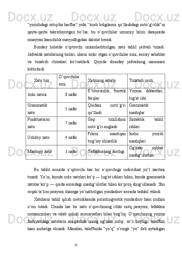 21“yozishdagi ortiqcha harflar” yoki “tinsh belgilarini qo‘llashdagi noto‘g‘rilik”ni
qayta-qayta   takrorlayotgan   bo‘lsa,   bu   o‘quvchilar   umumiy   bilim   darajasida
muayyan kamchilik mavjudligidan dalolat beradi.
Bunday   holatda   o‘qituvchi   umumlashtirilgan   xato   tahlil   jadvali   tuzadi.
Jadvalda xatolarning turlari, ularni sodir etgan o‘quvchilar soni, asosiy sabablar
va   tuzatish   choralari   ko‘rsatiladi.   Quyida   shunday   jadvalning   namunasi
keltiriladi:
Xato turi O‘quvchilar
soni Xatoning sababi Tuzatish usuli
Imlo xatosi 8 nafar E’tiborsizlik,   fonetik
farqlar Yozma   diktantlar,
lug‘at ishi
Grammatik
xato 5 nafar Qoidani   noto‘g‘ri
qo‘llash Grammatik
mashqlar
Punktuatsion
xato 7 nafar Gap   tuzilishini
noto‘g‘ri anglash Sintaktik   tahlil
ishlari
Uslubiy xato 4 nafar Fikrni   mantiqan
bog‘lay olmaslik Insho   yozish
mashqlari
Mantiqiy xato 3 nafar Tafakkurning sustligi Og‘zaki   suhbat
mashg‘ulotlari
Bu   tahlil   asosida   o‘qituvchi   har   bir   o‘quvchiga   individual   yo‘l   xaritasi
tuzadi. Ya’ni, kimda imlo xatolari ko‘p — lug‘at ishlari bilan, kimda grammatik
xatolar ko‘p — qoida asosidagi mashg‘ulotlar bilan ko‘proq shug‘ullanadi. Shu
orqali ta’lim jarayoni shaxsga yo‘naltirilgan yondashuv asosida tashkil etiladi.
Xatolarni tahlil  qilish metodikasida psixolingvistik yondashuv ham  muhim
o‘rin   tutadi.   Chunki   har   bir   xato   o‘quvchining   ichki   nutq   jarayoni,   tafakkur
mexanizmlari va eslab qolish xususiyatlari bilan bog‘liq. O‘quvchining yozma
faoliyatidagi   xatolarni   aniqlashda   uning   og‘zaki   nutqi,   so‘z   boyligi,   talaffuzi
ham   inobatga   olinadi.   Masalan,   talaffuzda   “yo‘q”   o‘rniga   “yo”   deb   aytadigan 