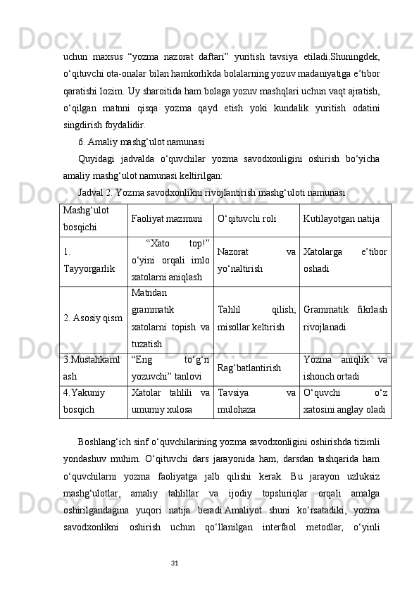 31uchun   maxsus   “yozma   nazorat   daftari”   yuritish   tavsiya   etiladi.Shuningdek,
o‘qituvchi ota-onalar bilan hamkorlikda bolalarning yozuv madaniyatiga e’tibor
qaratishi lozim. Uy sharoitida ham bolaga yozuv mashqlari uchun vaqt ajratish,
o‘qilgan   matnni   qisqa   yozma   qayd   etish   yoki   kundalik   yuritish   odatini
singdirish foydalidir.
6. Amaliy mashg‘ulot namunasi
Quyidagi   jadvalda   o‘quvchilar   yozma   savodxonligini   oshirish   bo‘yicha
amaliy mashg‘ulot namunasi keltirilgan:
Jadval 2. Yozma savodxonlikni rivojlantirish mashg‘uloti namunasi
Mashg‘ulot
bosqichi Faoliyat mazmuni O‘qituvchi roli Kutilayotgan natija
1.
Tayyorgarlik “Xato   top!”
o‘yini   orqali   imlo
xatolarni aniqlash Nazorat   va
yo‘naltirish Xatolarga   e’tibor
oshadi
2. Asosiy qism Matndan
grammatik
xatolarni   topish   va
tuzatish Tahlil   qilish,
misollar keltirish Grammatik   fikrlash
rivojlanadi
3.Mustahkaml
ash “Eng   to‘g‘ri
yozuvchi” tanlovi Rag‘batlantirish Yozma   aniqlik   va
ishonch ortadi
4.Yakuniy
bosqich Xatolar   tahlili   va
umumiy xulosa Tavsiya   va
mulohaza O‘quvchi   o‘z
xatosini anglay oladi
Boshlang‘ich sinf o‘quvchilarining yozma savodxonligini oshirishda tizimli
yondashuv   muhim.   O‘qituvchi   dars   jarayonida   ham,   darsdan   tashqarida   ham
o‘quvchilarni   yozma   faoliyatga   jalb   qilishi   kerak.   Bu   jarayon   uzluksiz
mashg‘ulotlar,   amaliy   tahlillar   va   ijodiy   topshiriqlar   orqali   amalga
oshirilgandagina   yuqori   natija   beradi.Amaliyot   shuni   ko‘rsatadiki,   yozma
savodxonlikni   oshirish   uchun   qo‘llanilgan   interfaol   metodlar,   o‘yinli 