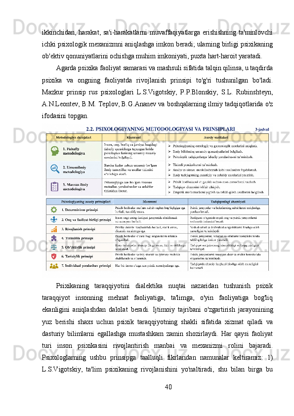 ikkinchidan, harakat, sa'i-harakatlarni muvaffaqiyatlarga erishishning ta'minlovchi
ichki psixologik mexanizmni aniqlashga imkon beradi; ularning birligi psixikaning
ob'ektiv qonuniyatlarini ochishga muhim imkoniyati, puxta hart-haroit yaratadi.
Agarda psixika faoliyat samarasi va mashsuli sifatida talqin qilinsa, u taqdirda
psixika   va   ongning   faoliyatda   rivojlanish   prinsipi   to'g'ri   tushunilgan   bo'ladi.
Mazkur   prinsip   rus   psixologlari   L.S.Vigotskiy,   P.P.Blonskiy,   S.L.   Rubinshteyn,
A.N.Leontev, B.M. Teplov, B.G.Ananev va boshqalarning ilmiy tadqiqotlarida o'z
ifodasini topgan.
Psixikaning   taraqqiyotini   dialektika   nuqtai   nazaridan   tushunish   psixik
taraqqiyot   insonning   mehnat   faoliyatiga,   ta'limga,   o'yin   faoliyatiga   bog'liq
ekanligini   aniqlashdan   dalolat   beradi.   Ijtimoiy   tajribani   o'zgartirish   jarayonining
yuz   berishi   shaxs   uchun   psixik   taraqqiyotning   shakli   sifatida   xizmat   qiladi   va
dasturiy   bilimlarni   egallashga   mustashkam   zamin   shozirlaydi.   Har   qaysi   faoliyat
turi   inson   psixikasini   rivojlantirish   manbai   va   mexanizmi   rolini   bajaradi.
Psixologlarning   ushbu   prinsipga   taalluqli   fikrlaridan   namunalar   keltiramiz:   1)
L.S.Vigotskiy,   ta'lim   psixikaning   rivojlanishini   yo'naltiradi,   shu   bilan   birga   bu
40 