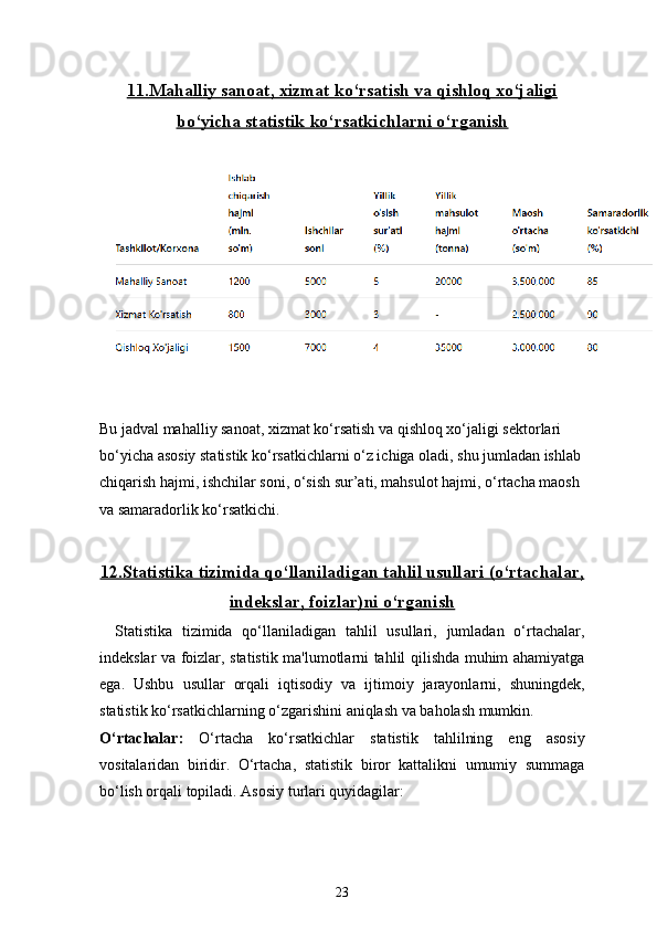 2311.    Mahalliy sanoat, xizmat ko‘rsatish va qishloq xo‘jaligi   
bo‘yicha statistik ko‘rsatkichlarni o‘rganish
Bu jadval mahalliy sanoat, xizmat ko‘rsatish va qishloq xo‘jaligi sektorlari 
bo‘yicha asosiy statistik ko‘rsatkichlarni o‘z ichiga oladi, shu jumladan ishlab 
chiqarish hajmi, ishchilar soni, o‘sish sur’ati, mahsulot hajmi, o‘rtacha maosh 
va samaradorlik ko‘rsatkichi. 
12.    Statistika tizimida qo‘llaniladigan tahlil usullari (o‘rtachalar,   
indekslar, foizlar)ni o‘rganish
Statistika   tizimida   qo‘llaniladigan   tahlil   usullari,   jumladan   o‘rtachalar,
indekslar va foizlar, statistik ma'lumotlarni tahlil qilishda muhim ahamiyatga
ega.   Ushbu   usullar   orqali   iqtisodiy   va   ijtimoiy   jarayonlarni,   shuningdek,
statistik ko‘rsatkichlarning o‘zgarishini aniqlash va baholash mumkin.
O‘rtachalar:   O‘rtacha   ko‘rsatkichlar   statistik   tahlilning   eng   asosiy
vositalaridan   biridir.   O‘rtacha,   statistik   biror   kattalikni   umumiy   summaga
bo‘lish orqali topiladi. Asosiy turlari quyidagilar: 