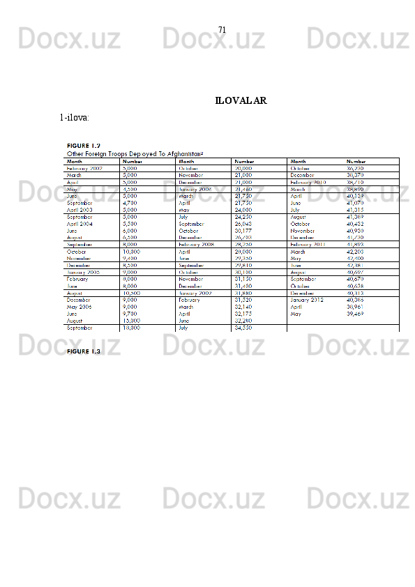 71
ILOVALAR
1-ilova: 