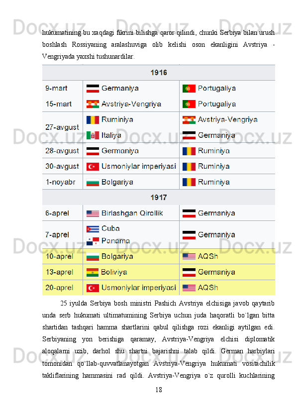 hukumatining bu xaqdagi fikrini bilishga qaror qilindi, chunki Serbiya bilan urush
boshlash   Rossiyaning   aralashuviga   olib   kelishi   oson   ekanligini   Avstriya   -
Vengriyada yaxshi tushunardilar.
25   iyulda   Serbiya   bosh   ministri   Pashich   Avstriya   elchisiga   javob   qaytarib
unda   serb   hukumati   ultimatumining   Serbiya   uchun   juda   haqoratli   bo`lgan   bitta
shartidan   tashqari   hamma   shartlarini   qabul   qilishga   rozi   ekanligi   aytilgan   edi.
Serbiyaning   yon   berishiga   qaramay,   Avstriya-Vengriya   elchisi   diplomatik
aloqalarni   uzib,   darhol   shu   shartni   bajarishni   talab   qildi.   German   harbiylari
tomonidan   qo`llab-quvvatlanayotgan   Avstriya-Vengriya   hukumati   vositachilik
takliflarining   hammasini   rad   qildi.   Avstriya-Vengriya   o`z   qurolli   kuchlarining
18 