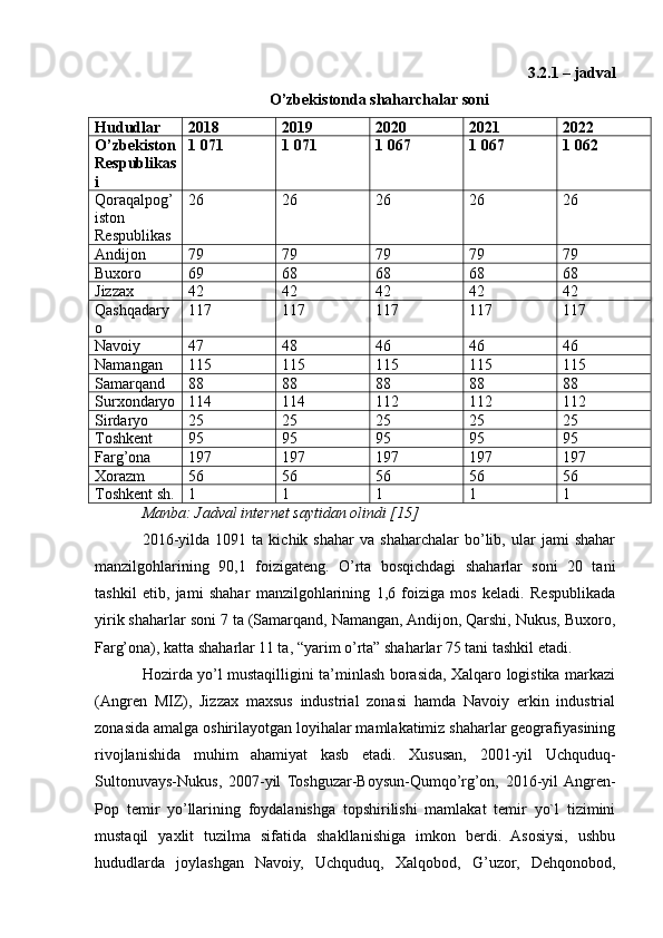 3.2.1 – jadval
O’zbekistonda shaharchalar soni
Hududlar 2018 2019 2020 2021 2022
O’zbekiston
Respublikas
i 1 071 1 071 1 067 1 067 1 062
Qoraqalpog’
iston 
Respublikas 26 26 26 26 26
Andijon 79 79 79 79 79
Buxoro 69 68 68 68 68
Jizzax 42 42 42 42 42
Qashqadary
o 117 117 117 117 117
Navoiy 47 48 46 46 46
Namangan 115 115 115 115 115
Samarqand 88 88 88 88 88
Surxondaryo 114 114 112 112 112
Sirdaryo 25 25 25 25 25
Toshkent 95 95 95 95 95
Farg’ona 197 197 197 197 197
Xorazm 56 56 56 56 56
Toshkent sh. 1 1 1 1 1
Manba: Jadval internet saytidan olindi [15]
2016-yilda   1091  ta   kichik  shahar   va   shaharchalar   bo’lib,   ular   jami   shahar
manzilgohlarining   90,1   foizigateng.   O’rta   bosqichdagi   shaharlar   soni   20   tani
tashkil   etib,   jami   shahar   manzilgohlarining   1,6   foiziga   mos   keladi.   Respublikada
yirik shaharlar soni 7 ta (Samarqand, Namangan, Andijon, Qarshi, Nukus, Buxoro,
Farg’ona), katta shaharlar 11 ta, “yarim o’rta” shaharlar 75 tani tashkil etadi.
Hozirda yo’l mustaqilligini ta’minlash borasida, Xalqaro logistika markazi
(Angren   MIZ),   Jizzax   maxsus   industrial   zonasi   hamda   Navoiy   erkin   industrial
zonasida amalga oshirilayotgan loyihalar mamlakatimiz shaharlar geografiyasining
rivojlanishida   muhim   ahamiyat   kasb   etadi.   Xususan,   2001-yil   Uchquduq-
Sultonuvays-Nukus,   2007-yil   Toshguzar-Boysun-Qumqo’rg’on,   2016-yil  Angren-
Pop   temir   yo’llarining   foydalanishga   topshirilishi   mamlakat   temir   yo`l   tizimini
mustaqil   yaxlit   tuzilma   sifatida   shakllanishiga   imkon   berdi.   Asosiysi,   ushbu
hududlarda   joylashgan   Navoiy,   Uchquduq,   Xalqobod,   G’uzor,   Dehqonobod, 