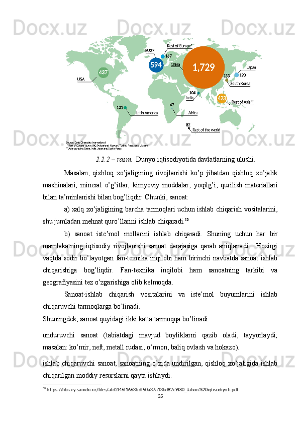                   2.2.2 – rasm.   Dunyo iqtisodiyotida davlatlarning ulushi.
Masalan,   qishloq   xo’jaligining   rivojlanishi   ko’p   jihatdan   qishloq   xo’jalik
mashinalari,   mineral   o’g’itlar,   kimyoviy   moddalar,   yoqilg’i,   qurilish   materiallari
bilan ta’minlanishi bilan bog’liqdir. Chunki, sanoat:
a) xalq xo’jaligining barcha tarmoqlari uchun ishlab chiqarish vositalarini,
shu jumladan mehnat quro’llarini ishlab chiqaradi. 30
b)   sanoat   iste’mol   mollarini   ishlab   chiqaradi.   Shuning   uchun   har   bir
mamlakatning   iqtisodiy   rivojlanishi   sanoat   darajasiga   qarab   aniqlanadi.     Hozirgi
vaqtda sodir bo’layotgan fan-texnika inqilobi ham birinchi navbatda sanoat ishlab
chiqarishiga   bog’liqdir.   Fan-texnika   inqilobi   ham   sanoatning   tarkibi   va
geografiyasini tez o’zgarishiga olib kelmoqda.
Sanoat-ishlab   chiqarish   vositalarini   va   iste’mol   buyumlarini   ishlab
chiqaruvchi tarmoqlarga bo’linadi.
Shuningdek, sanoat quyidagi ikki katta tarmoqqa bo’linadi:
unduruvchi   sanoat   (tabiatdagi   mavjud   boyliklarni   qazib   oladi,   tayyorlaydi;
masalan: ko’mir, neft, metall rudasi, o’rmon, baliq ovlash va hokazo).
ishlab chiqaruvchi sanoat, sanoatning o’zida undirilgan, qishloq xo’jaligida ishlab
chiqarilgan moddiy resurslarni qayta ishlaydi.
30
 https://library.samdu.uz/files/afd2f46f1663bdf50a37a13bd82c9f80_Jahon%20iqtisodiyoti.pdf
35 