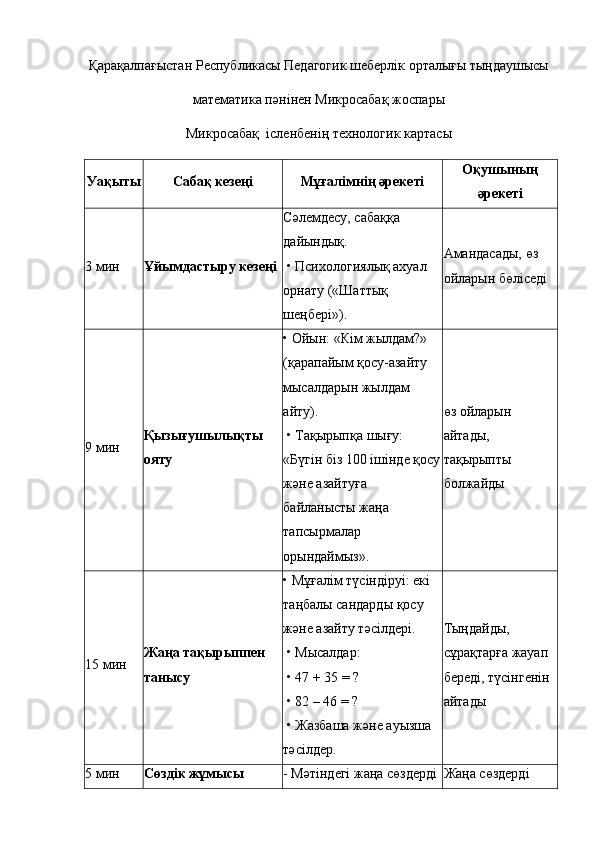 Қарақалпағыстан Республикасы Педагогик шеберлік орталығы тыңдаушысы
математика пәнінен Микросабақ жоспары
Микросабақ  ісленбенің технологик картасы
Уақыты Сабақ кезеңі Мұғалімнің әрекеті Оқушының
әрекеті
3 мин Ұйымдастыру кезеңі Сәлемдесу, сабаққа 
дайындық.
 • Психологиялық ахуал 
орнату («Шаттық 
шеңбері»). Амандасады, өз 
ойларын бөліседі
9  мин Қызығушылықты 
ояту • Ойын: «Кім жылдам?» 
(қарапайым қосу-азайту 
мысалдарын жылдам 
айту).
 • Тақырыпқа шығу: 
«Бүгін біз 100 ішінде қосу
және азайтуға 
байланысты жаңа 
тапсырмалар 
орындаймыз». өз ойларын 
айтады, 
тақырыпты 
болжайды
15  мин Жаңа тақырыппен 
танысу • Мұғалім түсіндіруі: екі 
таңбалы сандарды қосу 
және азайту тәсілдері.
 • Мысалдар:
 • 47 + 35 = ?
 • 82 – 46 = ?
 • Жазбаша және ауызша 
тәсілдер. Тыңдайды, 
сұрақтарға жауап 
береді, түсінгенін 
айтады
5  мин Сөздік жұмысы - Мәтіндегі жаңа сөздерді  Жаңа сөздерді  