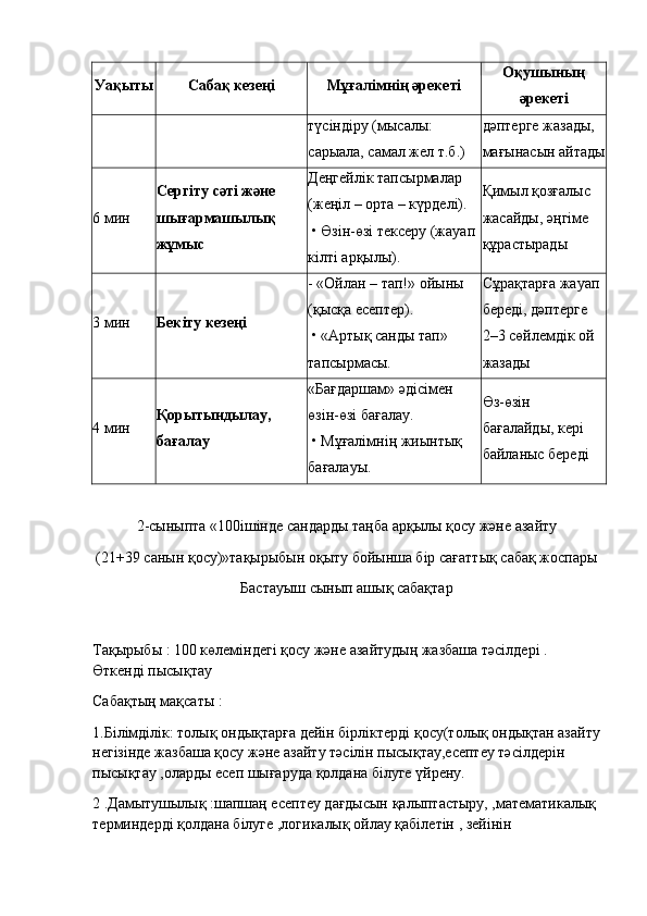 Уақыты Сабақ кезеңі Мұғалімнің әрекеті Оқушының
әрекеті
түсіндіру (мысалы: 
сарыала, самал жел т.б.) дәптерге жазады, 
мағынасын айтады
6  мин Сергіту сәті және 
шығармашылық 
жұмыс Деңгейлік тапсырмалар 
(жеңіл – орта – күрделі).
 • Өзін-өзі тексеру (жауап 
кілті арқылы). Қимыл қозғалыс 
жасайды, әңгіме 
құрастырады
3  мин Бекіту кезеңі - «Ойлан – тап!» ойыны 
(қысқа есептер).
 • «Артық санды тап» 
тапсырмасы. Сұрақтарға жауап 
береді, дәптерге 
2–3 сөйлемдік ой 
жазады
4  мин Қорытындылау, 
бағалау «Бағдаршам» әдісімен 
өзін-өзі бағалау.
 • Мұғалімнің жиынтық 
бағалауы. Өз-өзін 
бағалайды, кері 
байланыс береді
 
2-сыныпта «100ішінде сандарды таңба арқылы қосу және азайту
(21+39 санын қосу)»тақырыбын оқыту бойынша бір сағаттық сабақ жоспары
Бастауыш сынып ашық сабақтар
Тақырыбы : 100 көлеміндегі қосу және азайтудың жазбаша тәсілдері . 
Өткенді пысықтау
Сабақтың мақсаты :
1.Білімділік: толық ондықтарға дейін бірліктерді қосу(толық ондықтан азайту
негізінде жазбаша қосу және азайту тәсілін пысықтау,есептеу тәсілдерін 
пысықтау ,оларды есеп шығаруда қолдана білуге үйрену.
2 .Дамытушылық :шапшаң есептеу дағдысын қалыптастыру, ,математикалық 
терминдерді қолдана білуге ,логикалық ойлау қабілетін , зейінін  
