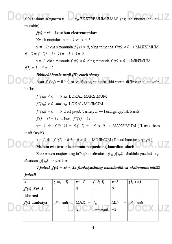f   '(x)   ishora   o‘zgarmasa     →     x₀   EKSTREMUM   EMAS   (egilish   nuqtasi   bo‘lishi
mumkin)
f(x) = x³ − 3x  uchun ekstremumlar:
Kritik nuqtalar:   x = −1  va   x = 1
x = −1 : chap tomonda  f '(x) > 0 , o‘ng tomonda  f '(x) < 0 →  MAKSIMUM:
f(−1) = (−1)³ − 3(−1) = −1 + 3 = 2
x = 1 : chap tomonda  f '(x) < 0 , o‘ng tomonda  f '(x) > 0 →  MINIMUM:  
f(1) = 1 − 3 = −2
Ikkinchi hosila usuli (II yetarli shart)
Agar   f  '(x )   =  0  bo‘lsa   va  f(x)   x   nuqtada  ikki   marta  differentsiallanuvchi	
₀ ₀
bo‘lsa:
f ''(x ) < 0  	
₀	⟹   x  	₀  LOKAL MAKSIMUM
f ''(x ) > 0  	
₀	⟹   x  	₀  LOKAL MINIMUM
f ''(x ) = 0  	
₀	⟹   Usul javob bermaydi → I usulga qaytish kerak
f(x) = x³ − 3x   uchun:   f ''(x) = 6x
x=−1   da:   f   ''(−1)   =   6·(−1)   =   −6   <   0   →   MAKSIMUM   (II   usul   ham
tasdiqlaydi)
x = 1   da:   f ''(1) = 6·1 = 6 > 0 →  MINIMUM (II usul ham tasdiqlaydi)
Muhim eslatma: ekstremum nuqtasining koordinatalari:
Ekstremum nuqtasining to‘liq koordinatasi   (x ; f(x ))  	
₀ ₀ shaklida yoziladi.  x -	₀
absissasi,  f(x )	
₀  - ordinatasi.
2-jadval.   f(x)   =   x³   −   3x   funksiyasining   monotonlik   va   ekstremum   tahlili
jadvali
x (−∞; −1) x=−1 (−1; 1) x=1 (1; +∞)
f'(x)=3x²−3
ishorasi + 0 − 0 +
f(x)   funksiya	
↗
 o‘sadi MAX   =
2	↘
kamayad
i MIN   =
−2	↗   o‘sadi
14 
