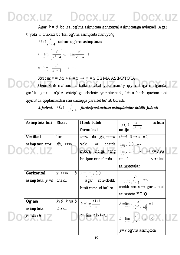 Agar   k = 0   bo‘lsa, og‘ma asimptota gorizontal asimptotaga aylanadi. Agar
k   yoki   b  cheksiz bo‘lsa, og‘ma asimptota ham yo‘q.
                   uchun og‘ma asimptota:
Xulosa:  y = 1·x + 0 = x  →  y = x  OG'MA ASIMPTOTA
Geometrik   ma’nosi:   x   katta   musbat   yoki   manfiy   qiymatlarga   intilganda,
grafik     y=x     to‘g‘ri   chizig‘iga   cheksiz   yaqinlashadi,   lekin   hech   qachon   uni
qiymatda qoplamasdan shu chiziqqa parallel bo‘lib boradi.
3-jadval.                          funksiyasi uchun asimptotalar tahlili jadvali
Asimptota turi Shart Hisob-kitob
formulasi                                                uchun
natija
Vertikal
asimptota  x=a lim
f(x)→±∞ x→a   da   f(x)→+∞
yoki   −∞ ;   odatda
maxraj   nolga   teng
bo‘lgan nuqtalarda x²−4=0 → x=±2;
                       →  x=2 va
x=−2   vertikal
asimptotalar
Gorizontal
asimptota   y =b x→±∞,   b
chekli   agar   son-chekli
limit mavjud bo‘lsa chekli   emas   →   gorizontal
asimptota YO‘Q
Og‘ma
asimptota
y = kx+b k≠0,   k   va   b
chekli
  y=x  og‘ma asimptota
19 
