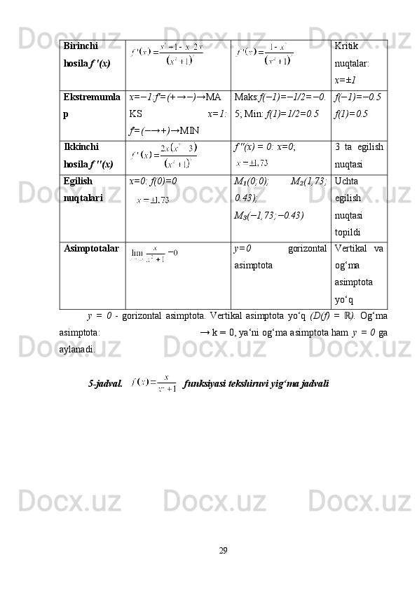 Birinchi
hosila  f '(x) Kritik
nuqtalar:
x=±1
Ekstremumlа
р x=−1:f'=(+→−)→ MA
KS   x=1:
f'=(−→+)→ MIN Maks: f(−1)=−1/2=−0 .
5; Min:  f(1)=1/2=0.5 f(−1)=−0.5
f(1)=0.5
Ikkinchi
hosila  f ''(x) f ''(x) = 0: x=0 ; 3   ta   egilish
nuqtasi
Egilish
nuqtalari x=0: f(0)=0 M (0;0);   M (1,73;₁ ₂
0.43);
M (−1,73;−0.43)
₃ Uchta
egilish
nuqtasi
topildi
Asimptotalar y=0   gorizontal
asimptota Vertikal   va
og‘ma
asimptota
yo‘q
y   =   0   -   gorizontal   asimptota.   Vertikal   asimptota   yo‘q   (D(f)   =   ).	
ℝ   Og‘ma
asimptota:                                                                 → k = 0, ya‘ni og‘ma asimptota ham   y = 0   ga
aylanadi.
5-jadval.                         funksiyasi tekshiruvi yig‘ma jadvali
29 