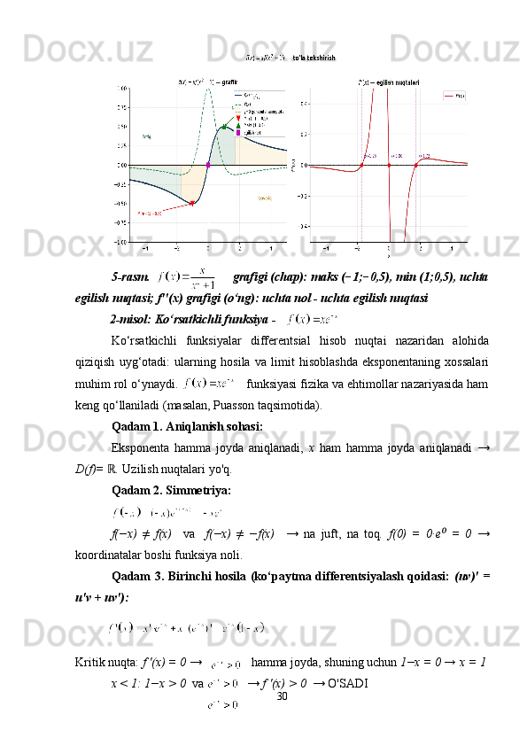 5-rasm.                          grafigi (chap): maks (−1;−0,5), min (1;0,5), uchta
egilish nuqtasi; f''(x) grafigi (o‘ng): uchta nol - uchta egilish nuqtasi
           2-misol: Ko‘rsatkichli funksiya - 
Ko‘rsatkichli   funksiyalar   differentsial   hisob   nuqtai   nazaridan   alohida
qiziqish   uyg‘otadi:   ularning   hosila   va   limit   hisoblashda   eksponentaning   xossalari
muhim rol o‘ynaydi.                    funksiyasi fizika va ehtimollar nazariyasida ham
keng qo‘llaniladi (masalan, Puasson taqsimotida).
Qadam 1. Aniqlanish sohasi:
Eksponenta   hamma   joyda   aniqlanadi,   x   ham   hamma   joyda   aniqlanadi   →
D(f)=  .ℝ  Uzilish nuqtalari yo'q.
Qadam 2. Simmetriya:
f(−x)   ≠   f(x)     va     f(−x)   ≠   −f(x)     →   na   juft,   na   toq .   f(0)   =   0·e   =   0	
⁰   →
koordinatalar boshi funksiya noli.
Qadam 3. Birinchi hosila (ko‘paytma differentsiyalash qoidasi:   (uv)' =
u'v + uv'):
Kritik nuqta:  f '(x) = 0  →                hamma joyda, shuning uchun  1−x = 0 → x = 1
x < 1: 1−x > 0   va              →  f '(x) > 0   → O'SADI
30 