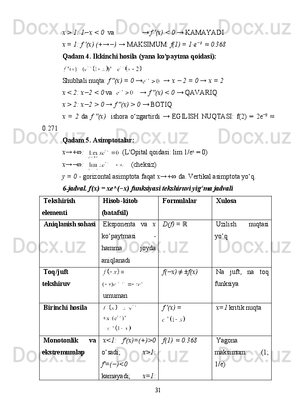 x > 1: 1−x < 0   va                →  f '(x) < 0  → KAMAYADI
x = 1: f '(x) (+→−) →  MAKSIMUM:  f(1) = 1·e ¹  ≈ 0.368⁻
Qadam 4. Ikkinchi hosila (yana ko‘paytma qoidasi):
Shubhali nuqta:  f ''(x) = 0  →             → x − 2 = 0 → x = 2
x < 2: x−2 < 0  va                 → f ''(x) < 0  → QAVARIQ
x > 2: x−2 > 0 → f ''(x) > 0  → BOTIQ
x   =   2   da   f   ''(x)     ishora   o‘zgartirdi   →   EGILISH   NUQTASI:   f(2)   =   2e ²   ≈	
⁻
0.271
Qadam 5. Asimptotalar:
x→+∞:                       (L'Opital qoidasi: lim 1/e  = 0)	
ˣ
x→−∞:                            (cheksiz)
y = 0  - gorizontal asimptota faqat  x→+∞  da. Vertikal asimptota yo‘q.
6-jadval. f(x) = xe^(−x) funksiyasi tekshiruvi yig‘ma jadvali
Tekshirish
elementi Hisob-kitob
(batafsil) Formulalar Xulosa
Aniqlanish sohasi Eksponenta   va   x
ko‘paytmasi   -
hamma   joyda
aniqlanadi D(f) = 	
ℝ Uzilish   nuqtasi
yo‘q
Toq/juft
tekshiruv
umuman f(−x) ≠ ±f(x) Na   juft,   na   toq
funksiya
Birinchi hosila f '(x) = x=1  kritik nuqta
Monotonlik   va
ekstremumlар x<1:   f'(x)=(+)>0
o‘sadi;   x>1 :
f'=(−)<0
kamayadi;   x=1 : f(1)  ≈ 0.368 Yagona
maksimum:   (1;
1/e)
31 