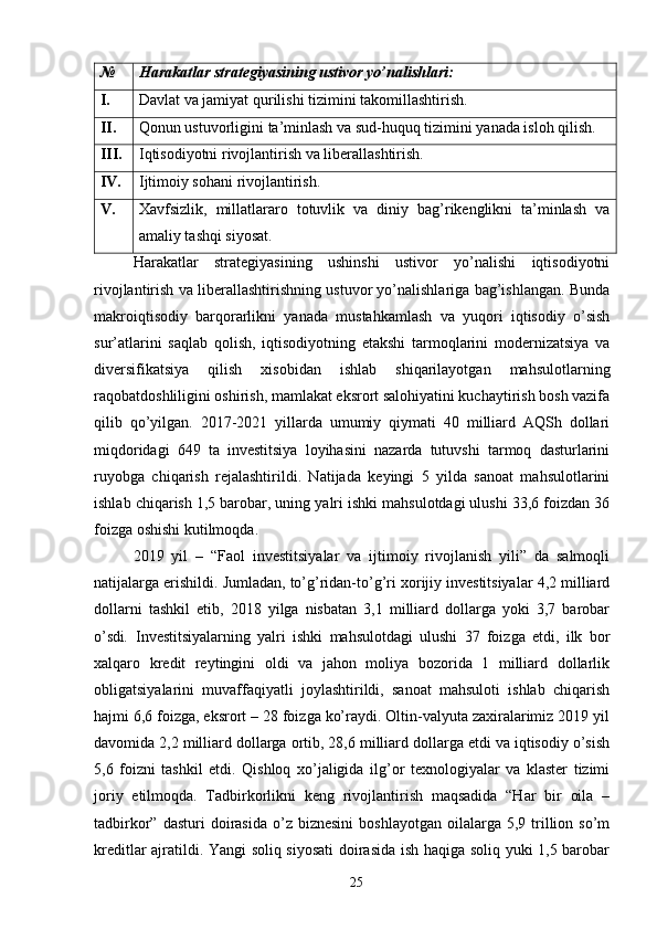 №  Harakatlar strategiyasining ustivor yo’nalishlari: 
I.  Davlat va jamiyat qurilishi tizimini takomillashtirish. 
II.  Qonun ustuvorligini ta’minlash va sud-huquq tizimini yanada isloh qilish. 
III.  Iqtisodiyotni rivojlantirish va liberallashtirish. 
IV.  Ijtimoiy sohani rivojlantirish. 
V.  Xavfsizlik,   millatlararo   totuvlik   va   diniy   bag’rikenglikni   ta’minlash   va
amaliy tashqi siyosat. 
Harakatlar   strategiyasining   ushinshi   ustivor   yo’nalishi   iqtisodiyotni
rivojlantirish va liberallashtirishning ustuvor yo’nalishlariga bag’ishlangan. Bunda
makroiqtisodiy   barqorarlikni   yanada   mustahkamlash   va   yuqori   iqtisodiy   o’sish
sur’atlarini   saqlab   qolish,   iqtisodiyotning   etakshi   tarmoqlarini   modernizatsiya   va
diversifikatsiya   qilish   xisobidan   ishlab   shiqarilayotgan   mahsulotlarning
raqobatdoshliligini oshirish, mamlakat eksrort salohiyatini kuchaytirish bosh vazifa
qilib   qo’yilgan.   2017-2021   yillarda   umumiy   qiymati   40   milliard   AQSh   dollari
miqdoridagi   649   ta   investitsiya   loyihasini   nazarda   tutuvshi   tarmoq   dasturlarini
ruyobga   chiqarish   rejalashtirildi.   Natijada   keyingi   5   yilda   sanoat   mahsulotlarini
ishlab chiqarish 1,5 barobar, uning yalri ishki mahsulotdagi ulushi 33,6 foizdan 36
foizga oshishi kutilmoqda. 
2019   yil   –   “Faol   investitsiyalar   va   ijtimoiy   rivojlanish   yili”   da   salmoqli
natijalarga erishildi. Jumladan, to’g’ridan-to’g’ri xorijiy investitsiyalar 4,2 milliard
dollarni   tashkil   etib,   2018   yilga   nisbatan   3,1   milliard   dollarga   yoki   3,7   barobar
o’sdi .   Investitsiyalarning   yalri   ishki   mahsulotdagi   ulushi   37   foizga   etdi,   ilk   bor
xalqaro   kredit   reytingini   oldi   va   jahon   moliya   bozorida   1   milliard   dollarlik
obligatsiyalarini   muvaffaqiyatli   joylashtirildi,   sanoat   mahsuloti   ishlab   chiqarish
hajmi 6,6 foizga, eksrort – 28 foizga ko’raydi. Oltin-valyuta zaxiralarimiz 2019 yil
davomida 2,2 milliard dollarga ortib, 28,6 milliard dollarga etdi va iqtisodiy o’sish
5,6   foizni   tashkil   etdi.   Qishloq   xo’jaligida   ilg’or   texnologiyalar   va   klaster   tizimi
joriy   etilmoqda.   Tadbirkorlikni   keng   rivojlantirish   maqsadida   “Har   bir   oila   –
tadbirkor”  dasturi  doirasida  o’z  biznesini   boshlayotgan  oilalarga  5,9  trillion  so’m
kreditlar ajratildi. Yangi soliq siyosati doirasida ish haqiga soliq yuki 1,5 barobar
25