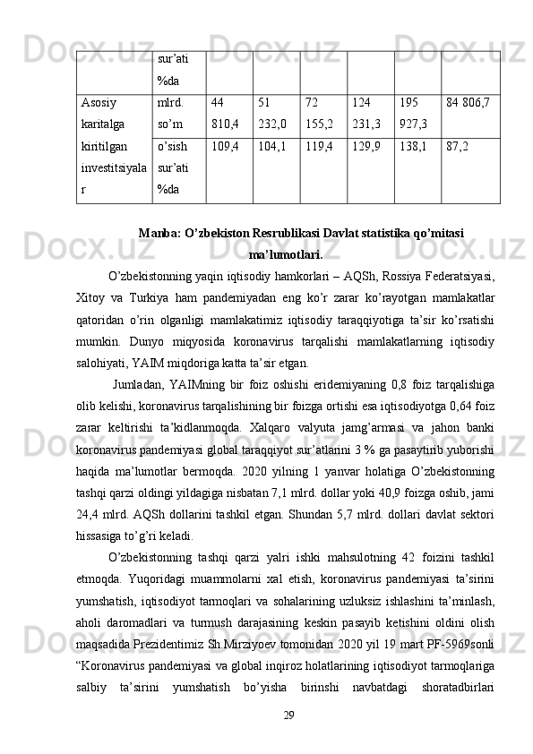 sur’ati 
%da 
Asosiy
karitalga 
kiritilgan
investitsiyala
r  mlrd.
so’m  44 
810,4  51 
232,0  72 
155,2  124 
231,3  195 
927,3  84 806,7 
o’sish 
sur’ati 
%da  109,4  104,1  119,4  129,9  138,1  87,2 
Manba: O’zbekiston Resrublikasi Davlat statistika qo’mitasi
ma’lumotlari.
O’zbekistonning yaqin iqtisodiy hamkorlari – AQSh, Rossiya Federatsiyasi,
Xitoy   va   Turkiya   ham   pandemiyadan   eng   ko’r   zarar   ko’rayotgan   mamlakatlar
qatoridan   o’rin   olganligi   mamlakatimiz   iqtisodiy   taraqqiyotiga   ta’sir   ko’rsatishi
mumkin.   Dunyo   miqyosida   koronavirus   tarqalishi   mamlakatlarning   iqtisodiy
salohiyati, YAIM miqdoriga katta ta’sir etgan.
  Jumladan,   YAIMning   bir   foiz   oshishi   eridemiyaning   0,8   foiz   tarqalishiga
olib kelishi, koronavirus tarqalishining bir foizga ortishi esa iqtisodiyotga 0,64 foiz
zarar   keltirishi   ta’kidlanmoqda.   Xalqaro   valyuta   jamg’armasi   va   jahon   banki
koronavirus pandemiyasi global taraqqiyot sur’atlarini 3 % ga pasaytirib yuborishi
haqida   ma’lumotlar   bermoqda.   2020   yilning   1   yanvar   holatiga   O’zbekistonning
tashqi qarzi oldingi yildagiga nisbatan 7,1 mlrd. dollar yoki 40,9 foizga oshib, jami
24,4 mlrd. AQSh dollarini  tashkil  etgan. Shundan 5,7 mlrd. dollari  davlat  sektori
hissasiga to’g’ri keladi. 
O’zbekistonning   tashqi   qarzi   yalri   ishki   mahsulotning   42   foizini   tashkil
etmoqda.   Yuqoridagi   muammolarni   xal   etish,   koronavirus   pandemiyasi   ta’sirini
yumshatish,   iqtisodiyot   tarmoqlari   va   sohalarining   uzluksiz   ishlashini   ta’minlash,
aholi   daromadlari   va   turmush   darajasining   keskin   pasayib   ketishini   oldini   olish
maqsadida Prezidentimiz Sh.Mirziyoev tomonidan 2020 yil 19 mart PF-5969sonli
“Koronavirus pandemiyasi va global inqiroz holatlarining iqtisodiyot tarmoqlariga
salbiy   ta’sirini   yumshatish   bo’yisha   birinshi   navbatdagi   shoratadbirlari
29