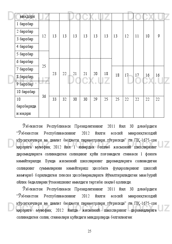 миқдори 
1 баробар   
 
12   
 
13   
 
13   
 
13   
 
13   
 
13   
 
13   
 
13 
   
 
12    
 
11 
   
 
10 
 
 
   
 
9 
 
 
 2 баробар 
3 баробар 
4 баробар 
5 баробар   
 
25 6 баробар   
 
23 
   
 
22   
 
21   
 
21   
 
20   
 
18 7 баробар   
18   
17    
17   
16 
 
   
16 
 
 8 баробар 
9 баробар   
 
36 10 баробар 
10 
баробарида
н юқори  33  32  30  30  29  25  25  22   22  22  22 
 
Ўзбекистон   Республикаси   Президентининг   2011   йил   30   декабрдаги
“Ўзбекистон   Республикасининг   2012   йилги   асосий   макроиқтисодий
кўрсаткичлари   ва   давлат   бюджети   параметрлари   тўғрисида”   ги   ПҚ-1675-сон
қарорига   мувофиқ   2012   йил   1   январдан   бошлаб   жисмоний   шахсларнинг
даромадларига   солинадиган   солиқнинг   қуйи   поғонадаги   ставкаси   1   фоизга
камайтирилди.   Бунда   жисмоний   шахсларнинг   даромадларига   солинадиган
солиқнинг   суммаларини   камайтириш   ҳисобига   фуқароларнинг   шахсий
жамғариб   бориладиган   пенсия   ҳисобварақларига   йўналтириладиган   мажбурий
ойлик бадалларни ўтказишнинг амалдаги тартиби сақлаб қолинди. 
Ўзбекистон   Республикаси   Президентининг   2011   йил   30   декабрдаги
“Ўзбекистон   Республикасининг   2012   йилги   асосий   макроиқтисодий
кўрсаткичлари   ва   давлат   бюджети   параметрлари   тўғрисида”   ги   ПҚ-1675-сон
қарорига   мувофиқ   2012   йилда   жисмоний   шахсларнинг   даромадларига
солинадиган солиқ ставкалари қуйидаги миқдорларда белгиланган: 
  25