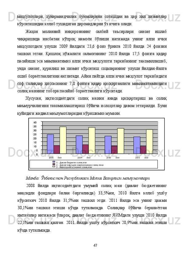 маҳсулотлари,   ҳунармандчилик   буюмларини   сотишдан   ва   ҳар   хил   хизматлар
кўрсатишидан келиб тушадиган даромадларни ўз ичига олади. 
Жаҳон   молиявий   инқирозининг   салбий   таъсирлари   саноат   ишлаб
чиқаришида   нисбатан   кўпроқ   намоён   бўлиши   натижада   унинг   ялпи   ички
маҳсулотдаги   улуши   2009   йилдаги   23,6   фоиз   ўрнига   2010   йилда   24   фоизни
ташкил   этган.   Қишлоқ   хўжалиги   салмоғининг   2010   йилда   17,5   фоизга   қадар
пасайиши  эса   мамлакатимиз   ялпи   ички  маҳсулоти   таркибининг   такомиллашиб,
унда   саноат,   қурилиш   ва   хизмат   кўрсатиш   соҳаларининг   улуши   йилдан-йилга
ошиб бораётганлигини англатади. Айни пайтда ялпи ички маҳсулот таркибидаги
соф   солиқлар   ҳиссасининг   7,0   фоизга   қадар   қисқарганлиги   мамлакатимиздаги
солиқ юкининг тобора пасайиб бораётганлиги кўрсатади. 
Хусусан,   иқтисодиётдаги   солиқ   юкини   янада   қисқартириш   ва   солиқ
маъмурчилигини   такомиллаштириш   бўйича   ислоҳотлар   давом   эттирилди.   Буни
қуйидаги жадвал маълумотларидан кўришимиз мумкин. 
Манба: Ўзбекистон Республикаси Молия Вазирлиги маълумотлари 
2008   йилда   иқтисодиётдаги   умумий   солиқ   юки   (давлат   бюджетининг
мақсадли   фондлари   билан   биргаликда)   33,5%ни,   2010   йилга   келиб   ушбу
кўрсаткич   2010   йилда   31,5%ни   ташкил   этди.   2011   йилда   эса   унинг   ҳажми
30,1%ни   ташкил   этиши   кўзда   тутилмоқда.   Солиқлар   бўйича   берилаётган
имтиёзлар   натижаси  ўлароқ,  давлат   бюджетининг  ЯИМдаги   улуши  2010  йилда
22,1%ни   ташкил   қилган.   2011   йилда   ушбу   кўрсаткич   20,9%ни   ташкил   этиши
кўзда тутилмоқда. 
  47    0510152025303540
2008   йил 2009   йил 2010   йил 2011   йил
1 . Давлат бюджети солиқ юки
2 . Давлат мақсадли жамғармалари солиқ юкки
3 . Иқтисодиётга умумий солиқ юки
  