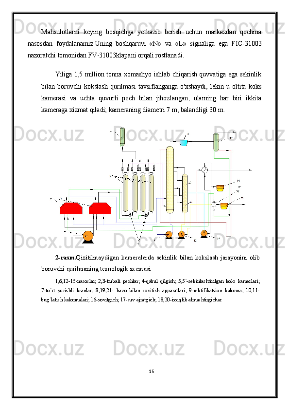 Mahsulotlarni   keying   bosqichga   yetkazib   berish   uchun   markazdan   qochma
nasosdan   foydalanamiz.Uning   boshqaruvi   «N»   va   «L»   signal iga   ega   FIC-31003
nazoratchi tomonidan FV-31003klapani  orqali rostlanadi .
Yiliga 1,5 million tonna xomashyo ishlab chiqarish quvvatiga ega sekinlik
bilan  boruvchi   kokslash   qurilmasi   tavsiflanganga   o'xshaydi,   lekin  u   oltita   koks
kamerasi   va   uchta   quvurli   pech   bilan   jihozlangan,   ularning   har   biri   ikkita
kameraga xizmat qiladi; kameraning diametri 7 m, balandligi 30 m.
2- rasm . Qizitilmaydigan   kameralarda   sekinlik   bilan   kokslash   jarayonini   olib
boruvchi   qurilmaning   texnologik   sxemasi
1,6,12-15- nasoslar ;  2,3- trubali   pechlar ;  4- qabul   qilgich ;  5,5`- sekinlashtirilgan   koks   kamerlari ;
7- to ` rt   yurishli   kranlar ;   8,19,21-   havo   bilan   sovitish   apparatlari ;   9- rektifikatsion   kalonna ;   10,11-
bug ` latish   kalonnalari ; 16- sovitgich ; 17- suv   ajratgich ; 18,20- issiqlik   almashtirgichar
15 