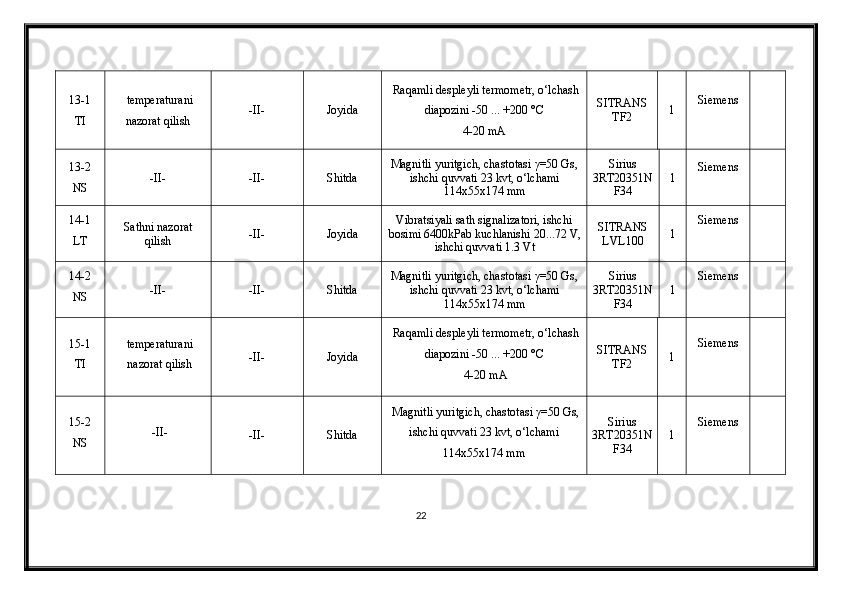 13-1
TI temperatura ni
nazorat qilish -II- Joyida Raqamli despleyli termometr, о‘lchash
diapozini  -50 ...  +200 °C
4-20 mA SITRANS
TF2 1 Siemens
13 -2
NS -II- -II- Shitda Magnitli yuritgich, chastotasi  γ =50 Gs,
ishchi quvvati 23 kvt, о‘lchami
114x55x174 mm Sirius
3RT20351N
F34 1 Siemens
14-1
LT Sathni nazorat
qilish -II- Joyida Vibratsiyali sat h signalizatori, ishchi
bosimi 6400kPab kuchlanishi 20...72 V,
ishchi quvvati 1.3 Vt SITRANS
LVL100 1 Siemens
14 -2
NS -II- -II- Shitda Magnitli yuritgich, chastotasi  γ =50 Gs,
ishchi quvvati 23 kvt, о‘lchami
114x55x174 mm Sirius
3RT20351N
F34 1 Siemens
15-1
TI temperatura ni
nazorat qilish -II- Joyida Raqamli despleyli termometr, о‘lchash
diapozini  -50 ...  +200 °C
4-20 mA SITRANS
TF2 1 Siemens
15 -2
NS -II-
-II- Shitda Magnitli yuritgich, chastotasi  γ =50 Gs,
ishchi quvvati 23 kvt, о‘lchami
114x55x174 mm Sirius
3RT20351N
F34 1 Siemens
22 