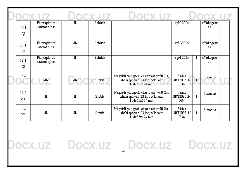 16-1
QI Ph miqdorini
nazorat qilish  -II- Schitda  «pH-202»  1 «Yokogaw
a» 
17-1
QI Ph miqdorini
nazorat qilish  -II- Schitda  «pH-202»  1 «Yokogaw
a» 
18-1
QI Ph miqdorini
nazorat qilish  -II- Schitda  «pH-202»  1 «Yokogaw
a» 
15 -2
NS -II- -II- Shitda Magnitli yuritgich, chastotasi  γ =50 Gs,
ishchi quvvati 23 kvt, о‘lchami
114x55x174 mm Sirius
3RT20351N
F34 1 Siemens
16 -2
NS -II- -II- Shitda Magnitli yuritgich, chastotasi  γ =50 Gs,
ishchi quvvati 23 kvt, о‘lchami
114x55x174 mm Sirius
3RT20351N
F34 1 Siemens
17- 2
NS -II- -II- Shitda Magnitli yuritgich, chastotasi  γ =50 Gs,
ishchi quvvati 23 kvt, о‘lchami
114x55x174 mm Sirius
3RT20351N
F34 1 Siemens
23