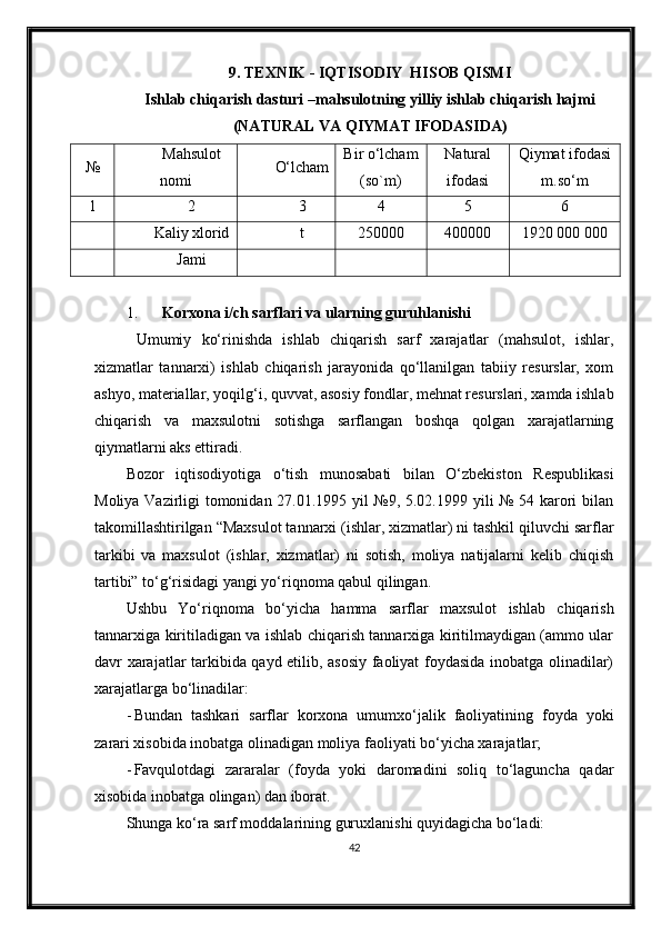 9. TEXNIK - IQTISODIY  HISOB QISMI
Ishlab chiqarish dasturi –mahsulotning yilliy ishlab chiqarish hajmi
(NATURAL VA QIYMAT IFODASIDA)
№ Ma h sulot
nomi O‘lcham Bir o‘lcham
(so`m) Natural
ifodasi Qiymat ifodasi
m.so‘m
1 2 3 4 5 6
Kaliy xlorid t 250000 400000 1 920  000   000
Jami
1. Korxona i/ch sarflari va ularning guru h lanishi
  Umumiy   ko‘rinishda   ishlab   chiqarish   sarf   xarajatlar   (mahsulot,   ishlar,
xizmatlar   tannarxi)   ishlab   chiqarish   jarayonida   qo‘llanilgan   tabiiy   resurslar,   xom
ashyo, materiallar, yoqilg‘i, quvvat, asosiy fondlar, mehnat resurslari, xamda ishlab
chiqarish   va   maxsulotni   sotishga   sarflangan   boshqa   qolgan   xarajatlarning
qiymatlarni aks ettiradi.
Bozor   iqtisodiyotiga   o‘tish   munosabati   bilan   O‘zbekiston   Respublikasi
Moliya Vazirligi tomonidan 27.01.1995 yil №9, 5.02.1999 yili № 54 karori bilan
takomillashtirilgan “Maxsulot tannarxi (ishlar, xizmatlar) ni tashkil qiluvchi sarflar
tarkibi   va   maxsulot   (ishlar,   xizmatlar)   ni   sotish,   moliya   natijalarni   kelib   chiqish
tartibi” to‘g‘risidagi yangi yo‘riqnoma qabul qilingan.
Ushbu   Yo‘riqnoma   bo‘yicha   hamma   sarflar   maxsulot   ishlab   chiqarish
tannarxiga kiritiladigan va ishlab chiqarish tannarxiga kiritilmaydigan (ammo ular
davr xarajatlar tarkibida qayd etilib, asosiy faoliyat foydasida inobatga olinadilar)
xarajatlarga bo‘linadilar:
- Bundan   tashkari   sarflar   korxona   umumxo‘jalik   faoliyatining   foyda   yoki
zarari xisobida inobatga olinadigan moliya faoliyati bo‘yicha xarajatlar;
- Favqulotdagi   zararalar   (foyda   yoki   daromadini   soliq   to‘laguncha   qadar
xisobida inobatga olingan) dan iborat.
Shunga ko‘ra sarf moddalarining guruxlanishi quyidagicha bo‘ladi:
42 