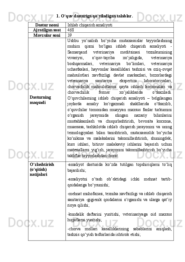 1. O‘quv dasturiga qo‘yiladigan talablar .
Dastur nomi Ishlab chiqarish amaliyoti
Ajratilgan soat 468
Mavzular soni 39
Dasturning
maqsadi Ushbu   y o‘ n a l i sh   bo‘ yi ch a   m u t a x ass is l a r   t a y yo rl a sh nin g
m u h i m   qi sm i   bo‘l g an   ishlab   chiqarish   ama l i yo t i   -
Samarqand   veterinariya   meditsinasi   texnikumining
vivariysi,   o‘quv-tajriba   xo‘jaligida,   veterinariya
boshqarmalari ,   veterinariya   bo‘limlari,   veterinariya
uchastkalari,   hayvonlar   kasalliklari   tashx i si   va   oziq-ovqat
mahsulotlari   xavfsizligi   davlat   markazlari,   bozorlardagi
veterinariya   sanitariya   e kspertiza   laboratoriyalari,
chorvachilik   mahsulotlarini   qayta   ishlash   korxonalari   v a
chorvachilik   fermer   xo‘jaliklarida   o‘tkaziladi.
O‘quvchilarning   ishlab   chiqarish   amaliyoti   –   belgilangan
joylarda   amaliy   ko‘rgazmali   shakllarida   o‘tkazilib,
o‘quvchilar   tomonidan   muayyan   maxsus   fanlar   turkumini
o‘rganish   jarayonida   olingan   nazariy   bilimlarini
mustahkamlash   va   chuqurlashtirish,   bevosita   korxona,
muassasa,   tashkilotda   ishlab   chiqarish   jarayonini   va   uning
texnologiyalari   bilan   tanishtirish,   mutaxassislik   bo‘yicha
ko‘nikma   va   malakalarini   takomillashtirish,   shuningdek,
kurs   ishlari,   bitiruv   malakaviy   ishlarini   bajarish   uchun
materiallarni   yig‘ish,   jarayonini   takomillashtirish   bo‘yicha
takliflar tayyorlashdan iborat.
O‘zlashtirish
(o‘qitish)
natijalari -amaliyot   dasturida   ko‘zda   tutilgan   topshiriqlarni   to‘liq
bajarilishi;
-amaliyotni   o‘tash   ob’ektidagi   ichki   mehnat   tartib-
qoidalariga bo‘ysunishi;
-mehnat muhofazasi, texnika xavfsizligi va ishlab chiqarish
sanitariya   -gigienik   qoidalarini   o‘rganishi   va   ularga   qat’iy
rioya qilishi;
-kundalik   daftarini   yuritishi,   veterinariyaga   oid   maxsus
hujjatlarni yuritishi;
-chorva   mollari   kasalliklarining   sabablarini   aniqlash,
tashxis qo‘yish tadbirlarida ishtirok etishi; 