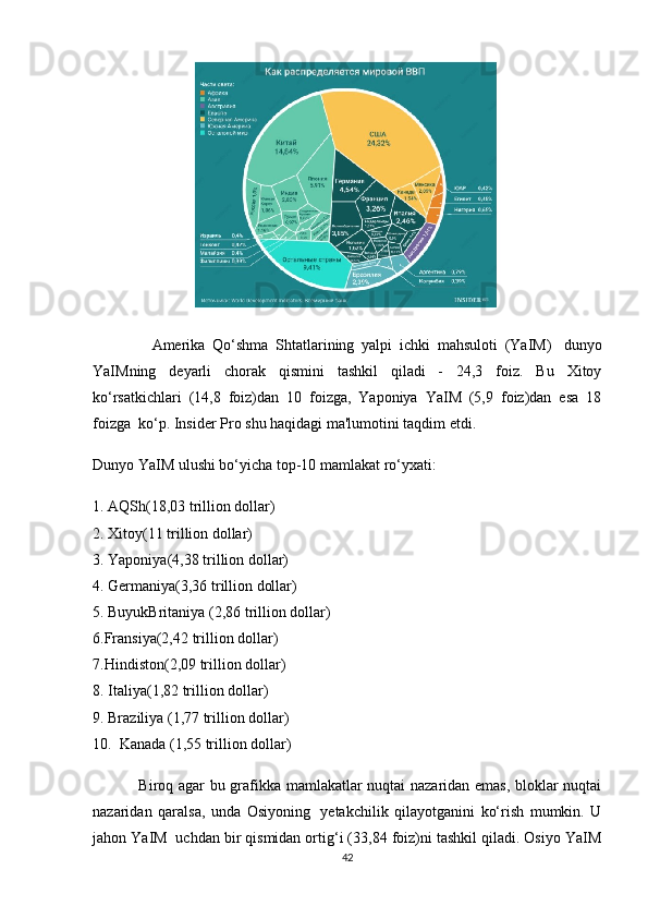                 Amerika   Qo‘shma   Shtatlarining   yalpi   ichki   mahsuloti   (YaIM)     dunyo
YaIMning   deyarli   chorak   qismini   tashkil   qiladi   -   24,3   foiz.   Bu   Xitoy
ko‘rsatkichlari   (14,8   foiz)dan   10   foizga,   Yaponiya   YaIM   (5,9   foiz)dan   esa   18
foizga    ko‘p. Insider Pro shu haqidagi ma'lumotini taqdim etdi.  
Dunyo YaIM ulushi bo‘yicha top-10 mamlakat ro‘yxati:
1.   AQSh(18,03 trillion dollar)  
2.   Xitoy(11 trillion dollar)  
3.   Yaponiya(4,38 trillion dollar)  
4.   Germaniya(3,36 trillion dollar)  
5.   BuyukBritaniya (2,86 trillion dollar)  
6.Fransiya(2,42 trillion dollar)  
7.Hindiston(2,09 trillion dollar)  
8.   Italiya(1,82 trillion dollar)  
9.   Braziliya (1,77 trillion dollar)  
10.    Kanada (1,55 trillion dollar)  
                 Biroq agar bu grafikka mamlakatlar nuqtai nazaridan emas, bloklar nuqtai
nazaridan   qaralsa,   unda   Osiyoning     yetakchilik   qilayotganini   ko‘rish   mumkin.   U
jahon YaIM    uchdan bir qismidan ortig‘i (33,84 foiz)ni tashkil qiladi. Osiyo YaIM
42 