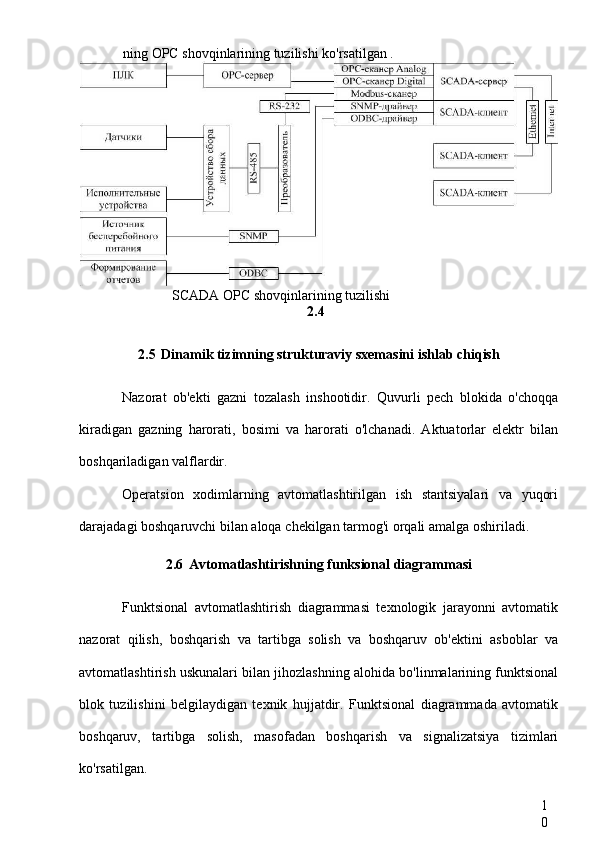 1
0ning OPC shovqinlarining tuzilishi ko'rsatilgan .
SCADA  OPC shovqinlarining tuzilishi
2.4
2.5 Dinamik tizimning strukturaviy sxemasini ishlab chiqish
Nazorat   ob'ekti   gazni   tozalash   inshootidir.   Quvurli   pech   blokida   o'choqqa
kiradigan   gazning   harorati,   bosimi   va   harorati   o'lchanadi.   Aktuatorlar   elektr   bilan
boshqariladigan valflardir.
Operatsion   xodimlarning   avtomatlashtirilgan   ish   stantsiyalari   va   yuqori
darajadagi boshqaruvchi bilan aloqa  chekilgan tarmog'i orqali amalga oshiriladi.
2.6 Avtomatlashtirishning funksional diagrammasi
Funktsional   avtomatlashtirish   diagrammasi   texnologik   jarayonni   avtomatik
nazorat   qilish,   boshqarish   va   tartibga   solish   va   boshqaruv   ob'ektini   asboblar   va
avtomatlashtirish uskunalari bilan jihozlashning alohida bo'linmalarining funktsional
blok   tuzilishini   belgilaydigan   texnik   hujjatdir.   Funktsional   diagrammada   avtomatik
boshqaruv,   tartibga   solish,   masofadan   boshqarish   va   signalizatsiya   tizimlari
ko'rsatilgan. 