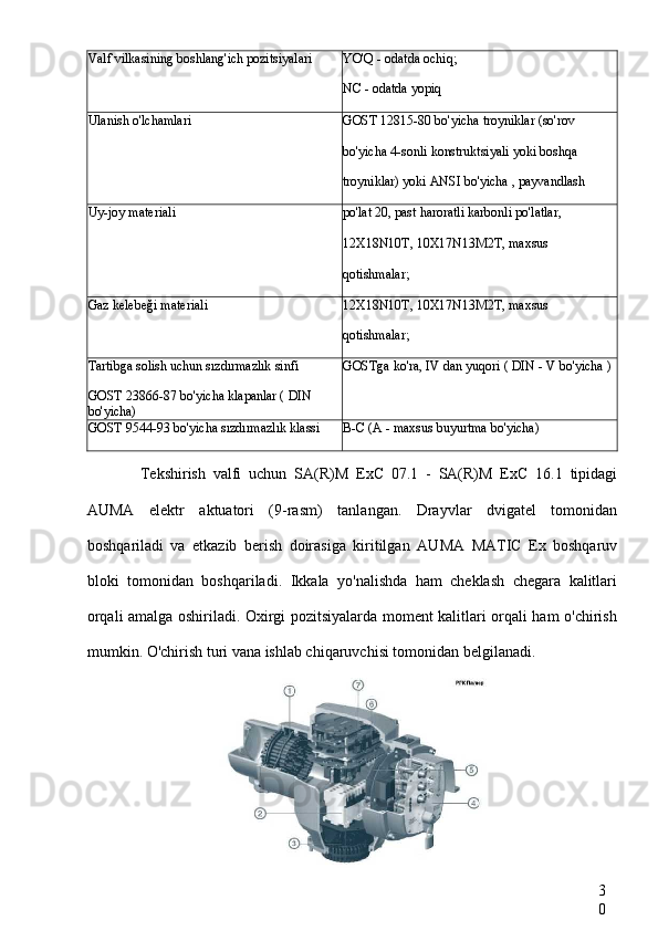 3
0Valf vilkasining boshlang'ich pozitsiyalari YO'Q - odatda ochiq;
NC - odatda yopiq
Ulanish o'lchamlari GOST 12815-80 bo'yicha troyniklar (so'rov 
bo'yicha 4-sonli konstruktsiyali yoki boshqa 
troyniklar) yoki  ANSI bo'yicha  , payvandlash 
uchun
Uy-joy materiali po'lat 20, past haroratli karbonli po'latlar, 
12X18N10T, 10X17N13M2T, maxsus 
qotishmalar;
Gaz kelebeği materiali 12X18N10T, 10X17N13M2T, maxsus 
qotishmalar;
Tartibga solish uchun sızdırmazlık sinfi
GOST 23866-87 bo'yicha klapanlar (  DIN 
bo'yicha) GOSTga ko'ra,  IV dan yuqori ( DIN  -  V  bo'yicha )
GOST 9544-93 bo'yicha sızdırmazlık klassi B-C (A - maxsus buyurtma bo'yicha)
Tekshirish   valfi   uchun   SA(R)M   ExC   07.1   -   SA(R)M   ExC   16.1   tipidagi
AUMA   elektr   aktuatori   (9-rasm)   tanlangan.   Drayvlar   dvigatel   tomonidan
boshqariladi   va   etkazib   berish   doirasiga   kiritilgan   AUMA   MATIC   Ex   boshqaruv
bloki   tomonidan   boshqariladi.   Ikkala   yo'nalishda   ham   cheklash   chegara   kalitlari
orqali amalga oshiriladi. Oxirgi pozitsiyalarda moment kalitlari orqali ham o'chirish
mumkin. O'chirish turi vana ishlab chiqaruvchisi tomonidan belgilanadi. 