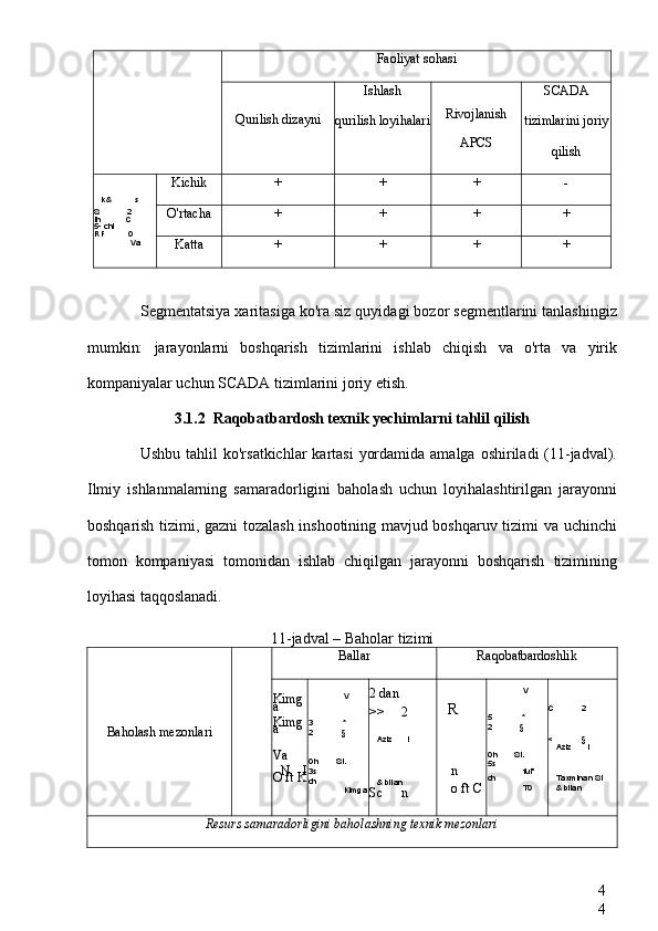 4
4Faoliyat sohasi
Qurilish dizayni Ishlash
qurilish loyihalari Rivojlanish
APCS SCADA
tizimlarini joriy
qilish
k&  s
S  2
th  C
5- chi
RF  O
Va Kichik + + + -
O'rtacha + + + +
Katta + + + +
Segmentatsiya xaritasiga ko'ra siz quyidagi bozor segmentlarini tanlashingiz
mumkin:   jarayonlarni   boshqarish   tizimlarini   ishlab   chiqish   va   o'rta   va   yirik
kompaniyalar uchun SCADA tizimlarini joriy etish.
3.1.2 Raqobatbardosh texnik yechimlarni tahlil qilish
Ushbu tahlil  ko'rsatkichlar  kartasi  yordamida amalga  oshiriladi  (11-jadval).
Ilmiy   ishlanmalarning   samaradorligini   baholash   uchun   loyihalashtirilgan   jarayonni
boshqarish tizimi, gazni tozalash inshootining mavjud boshqaruv tizimi va uchinchi
tomon   kompaniyasi   tomonidan   ishlab   chiqilgan   jarayonni   boshqarish   tizimining
loyihasi taqqoslanadi.
11-jadval – Baholar tizimi
Baholash mezonlari Ballar Raqobatbardoshlik
Kimg
a
Kimg
a
Va
N   I
O  ft  K V
3  *
2  §
Oh  St.
3s
ch
Kimga 2 dan
>>  2
Aziz  I
& bilan
Sc  n R
n
o  ft  C V
5  *
2  §
Oh  St.
5s
fut"
ch
TO C  2
<  §
Aziz  I
Taxminan St
& bilan
Resurs samaradorligini baholashning texnik mezonlari 