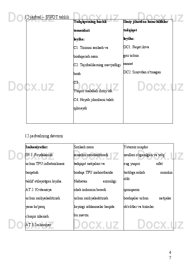 4
712-jadval –  SWOT  tahlili
Tadqiqotning kuchli 
tomonlari
loyiha:
C1. Tizimni sozlash va 
boshqarish oson.
C2. Tajribalilarning mavjudligi
bosh
C3.
Yuqori malakali ilmiy ish
C4. Noyob jihozlarni talab 
qilmaydi Ilmiy jihatdan kamchiliklar
tadqiqot
loyiha:
DC1. Faqat ilova
gaz uchun
sanoat
DC2. Sinovdan o'tmagan
12-jadvalning davomi
Imkoniyatlar: Sozlash oson Yetarsiz miqdor
IN 1. Foydalanish sinashni osonlashtiradi usullari o'rganilgan va yo'q
uchun TPU infratuzilmasi tadqiqot natijalari va eng yuqori  sifat
tarqatish boshqa TPU inshootlarida. tartibga solish  mumkin
taklif etilayotgan loyiha. Nisbatan  arzonligi olib 
kelishi
AT 2. Kvitansiya olish imkonini beradi qoniqarsiz
uchun moliyalashtirish uchun moliyalashtirish boshqalar uchun  natijalar
yana ko'proq keyingi ishlanmalar haqida ob'ektlar va tizimlar.
chuqur izlanish.
AT 3. Imkoniyat bu mavzu. 