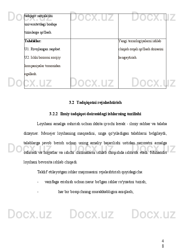 4
8tadqiqot natijalarini 
universitetdagi boshqa 
tizimlarga qo'llash.
Tahdidlar:
U1. Rivojlangan raqobat.
U2.  Ichki bozorni xorijiy 
kompaniyalar tomonidan 
egallash. Yangi texnologiyalarni ishlab 
chiqish orqali qo'llash doirasini 
kengaytirish.
3.2 Tadqiqotni rejalashtirish
3.2.2 Ilmiy tadqiqot doirasidagi ishlarning tuzilishi
Loyihani amalga oshirish uchun ikkita ijrochi kerak - ilmiy rahbar va talaba
dizayner.   Menejer   loyihaning   maqsadini,   unga   qo'yiladigan   talablarni   belgilaydi,
talablarga   javob   berish   uchun   uning   amaliy   bajarilishi   ustidan   nazoratni   amalga
oshiradi va hujjatlar va ishchi chizmalarni ishlab chiqishda ishtirok etadi. Muhandis
loyihani bevosita ishlab chiqadi.
Taklif etilayotgan ishlar majmuasini rejalashtirish quyidagicha:
- vazifaga erishish uchun zarur bo'lgan ishlar ro'yxatini tuzish;
- har bir bosqichning murakkabligini aniqlash; 