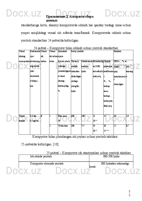 Приложение Д Алгоритм сбора 
данных
5
5standartlariga ko'ra, shaxsiy kompyuterda ishlash har qanday turdagi xona uchun
yuqori   aniqlikdagi   vizual   ish   sifatida   tasniflanadi.   Kompyuterda   ishlash   uchun
yoritish standartlari 24-jadvalda keltirilgan.
24-jadval – Kompyuter bilan ishlash uchun yoritish standartlari
Vizual 
ishning 
xususiyatlari Diskriminat
siya 
ob'ektining 
eng kichik 
yoki 
ekvivalent 
o'lchami, 
mm Vizual 
ish 
toifasi Vizual 
ish uchun
to'lov Qarindosh
nyaya
Ko'rish ishchi 
yuzasiga 
yo'naltirilgand
a vizual 
ishning 
davomiyligi, 
% Sun'iy yoritish Kunduzi
Umumiy 
yoritish 
tizimidan 
ishlaydigan
sirtdagi 
yorug'lik, 
lyuks Silindrsimon
yoritish, 
lyuks Birlashtirilg
an  UGR 
ko'rsatkichi,
endi yo'q Yoritish 
pulsatsiya 
koeffitsient
i
K 
P  ,  %,
boshqa 
emas; 
boshqa ... 
bo'lmaydi; 
Endi yo'q KEO e 
N  , %, at
yuqori
yoki
birlashtiruvch
i
cho'milgan yon 
tomong
a
Yuqori 
aniqlik 0,3 dan
0,5 gacha B 1 Kam emas
70 300 100* 21
18** 15 3.0 1.0
2 70 dan kam 200 75* 24
18** 20
15*** 2.5 0,7
Kompyuter bilan jihozlangan ish joylari uchun yoritish talablari
25-jadvalda keltirilgan. [10]
25-jadval – Kompyuter ish stantsiyalari uchun yoritish talablari
Ish stolida yoritish 300-500 lyuks
Kompyuter ekranida yoritish 300 lyuksdan oshmasligi 
kerak 