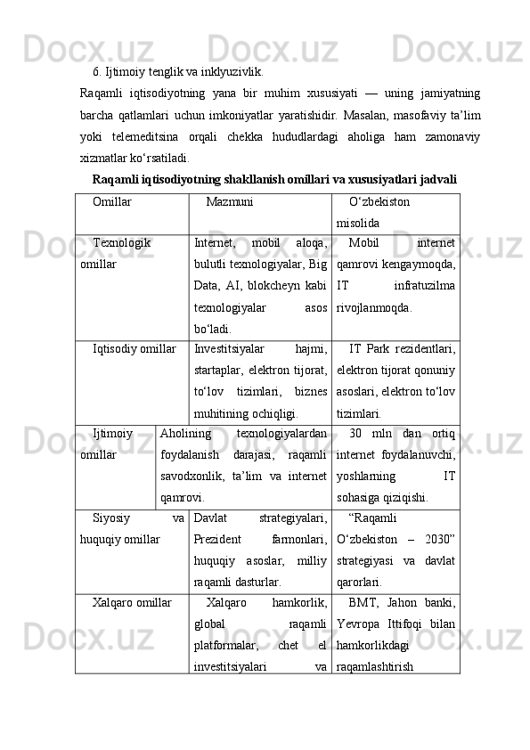 6. Ijtimoiy tenglik va inklyuzivlik.
Raqamli   iqtisodiyotning   yana   bir   muhim   xususiyati   —   uning   jamiyatning
barcha   qatlamlari   uchun   imkoniyatlar   yaratishidir.   Masalan,   masofaviy   ta’lim
yoki   telemeditsina   orqali   chekka   hududlardagi   aholiga   ham   zamonaviy
xizmatlar ko‘rsatiladi.
Raqamli iqtisodiyotning shakllanish omillari va xususiyatlari jadvali
Omillar Mazmuni O‘zbekiston
misolida
Texnologik
omillar Internet,   mobil   aloqa,
bulutli texnologiyalar, Big
Data,   AI,   blokcheyn   kabi
texnologiyalar   asos
bo‘ladi. Mobil   internet
qamrovi kengaymoqda,
IT   infratuzilma
rivojlanmoqda.
Iqtisodiy omillar Investitsiyalar   hajmi,
startaplar,   elektron   tijorat,
to‘lov   tizimlari,   biznes
muhitining ochiqligi. IT   Park   rezidentlari,
elektron tijorat qonuniy
asoslari, elektron to‘lov
tizimlari.
Ijtimoiy
omillar Aholining   texnologiyalardan
foydalanish   darajasi,   raqamli
savodxonlik,   ta’lim   va   internet
qamrovi. 30   mln   dan   ortiq
internet   foydalanuvchi,
yoshlarning   IT
sohasiga qiziqishi.
Siyosiy   va
huquqiy omillar Davlat   strategiyalari,
Prezident   farmonlari,
huquqiy   asoslar,   milliy
raqamli dasturlar. “Raqamli
O‘zbekiston   –   2030”
strategiyasi   va   davlat
qarorlari.
Xalqaro omillar Xalqaro   hamkorlik,
global   raqamli
platformalar,   chet   el
investitsiyalari   va BMT,   Jahon   banki,
Yevropa   Ittifoqi   bilan
hamkorlikdagi
raqamlashtirish 