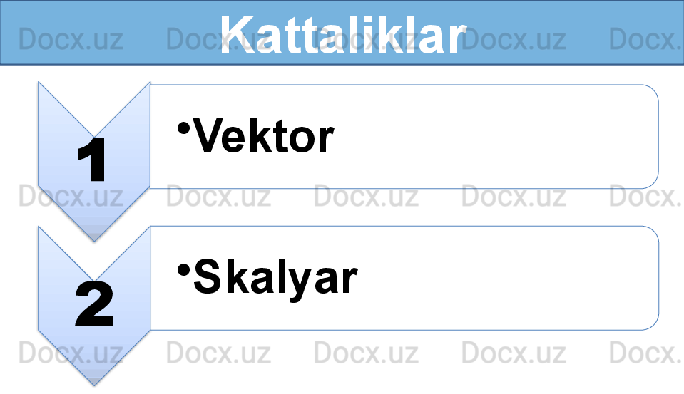 Kattaliklar
1 •
Vektor
2 •
Skalyar     